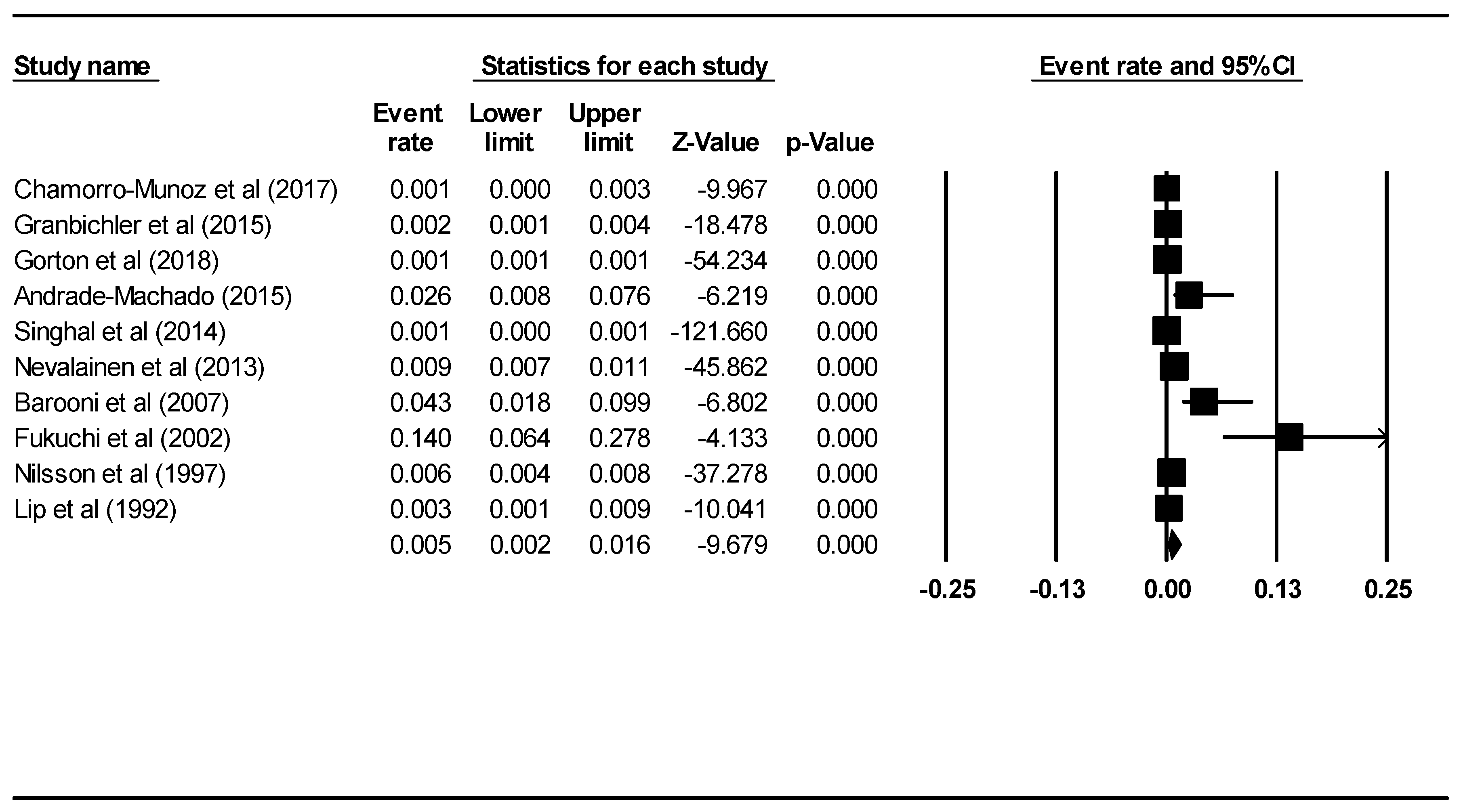 Ijerph 16 01451 g004 Ijerph 16 01451 g004