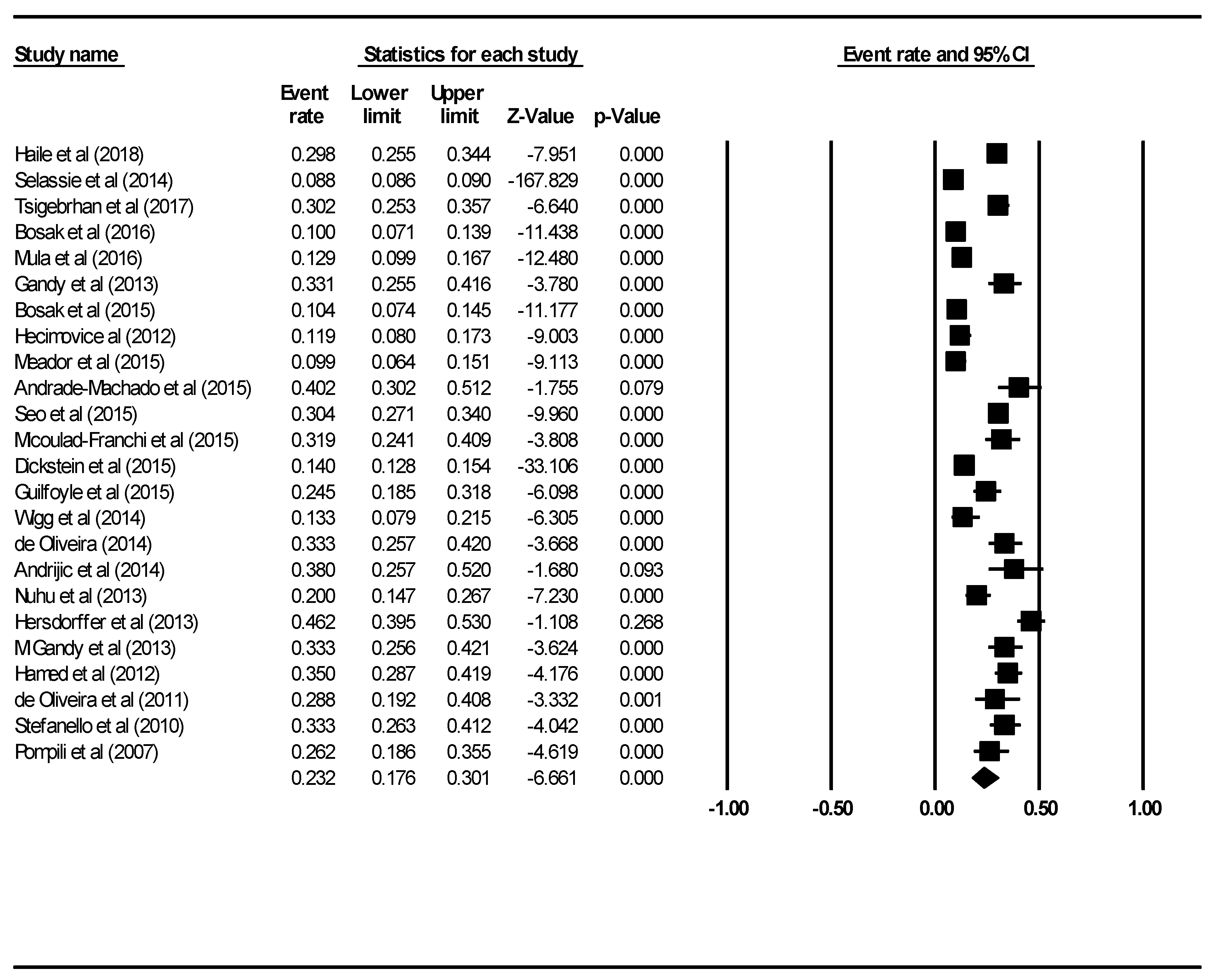 Ijerph 16 01451 g005 Ijerph 16 01451 g005