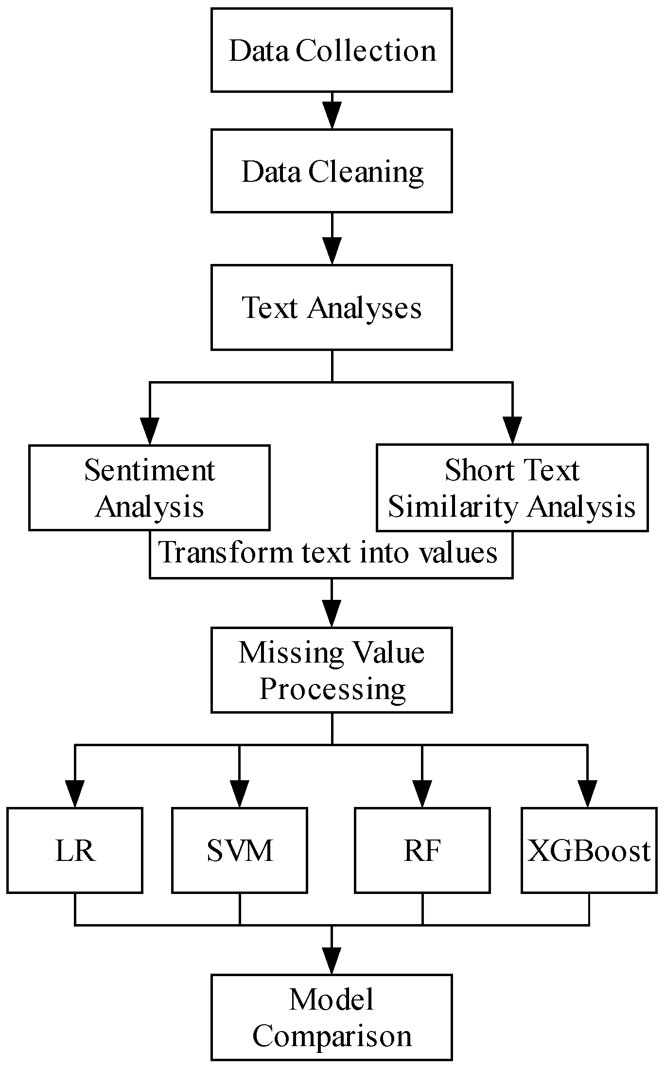 Ijerph 16 01452 g001 550