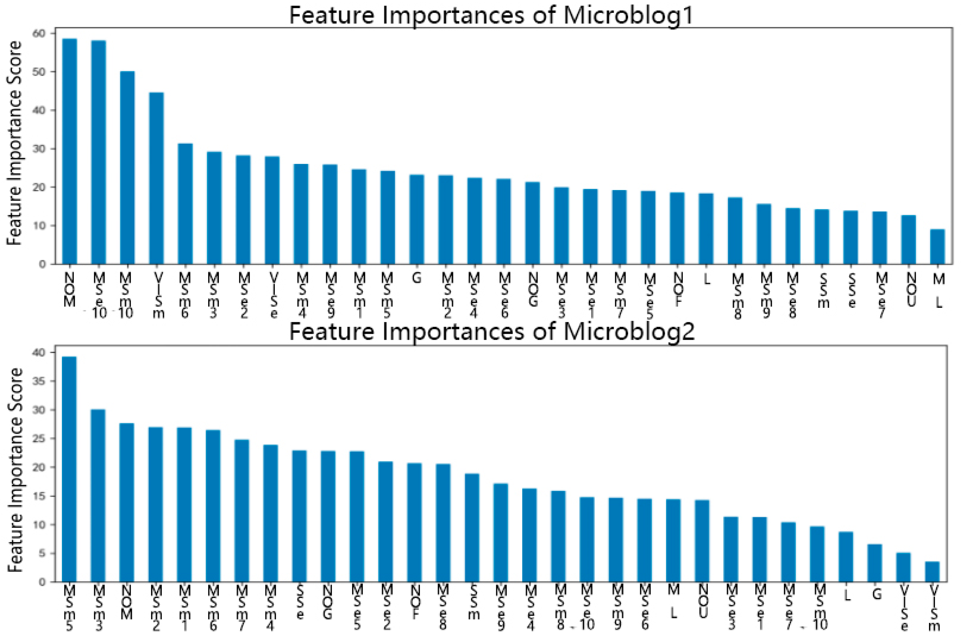 Ijerph 16 01452 g002a 550