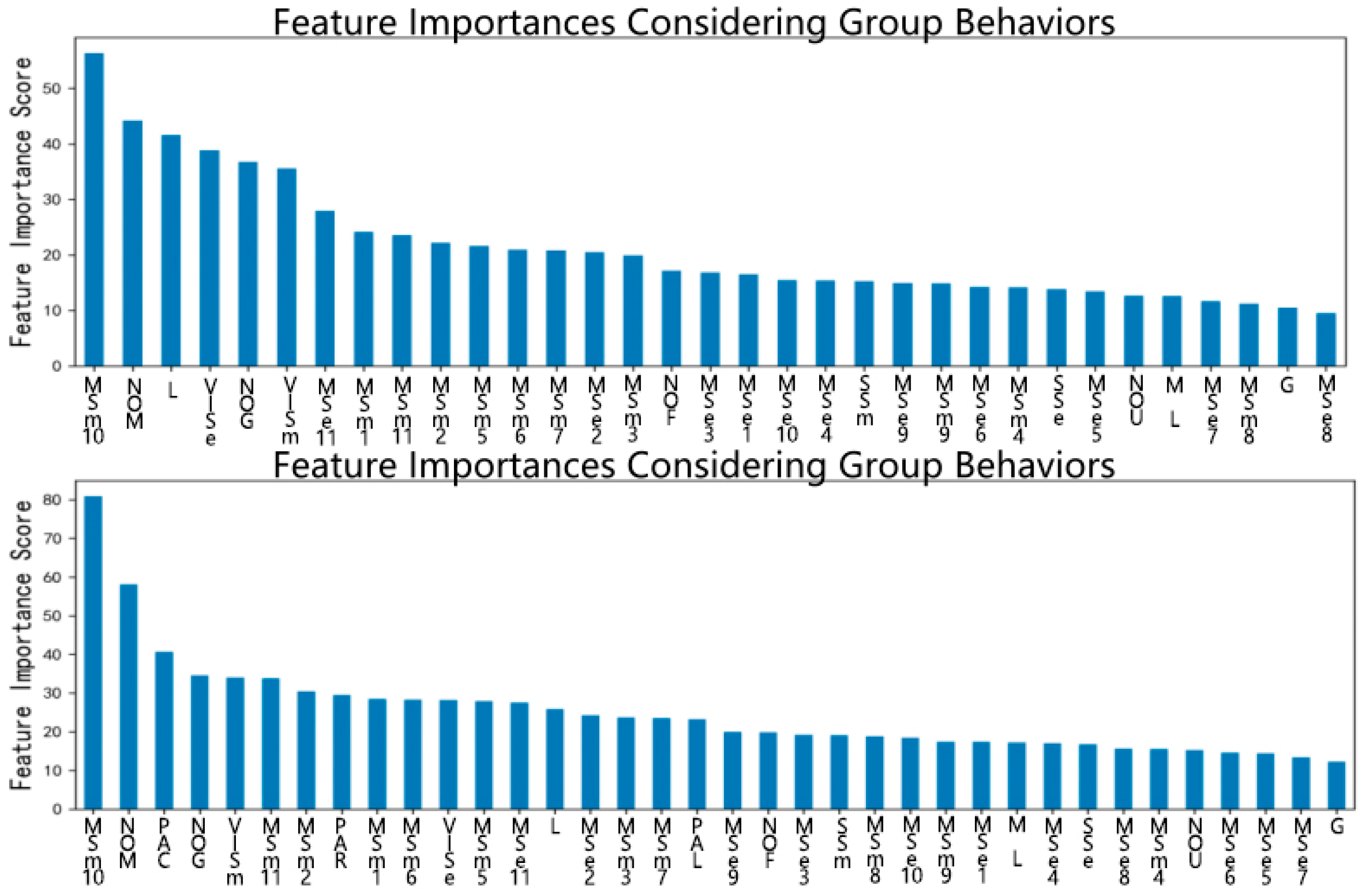 Ijerph 16 01452 g003 550