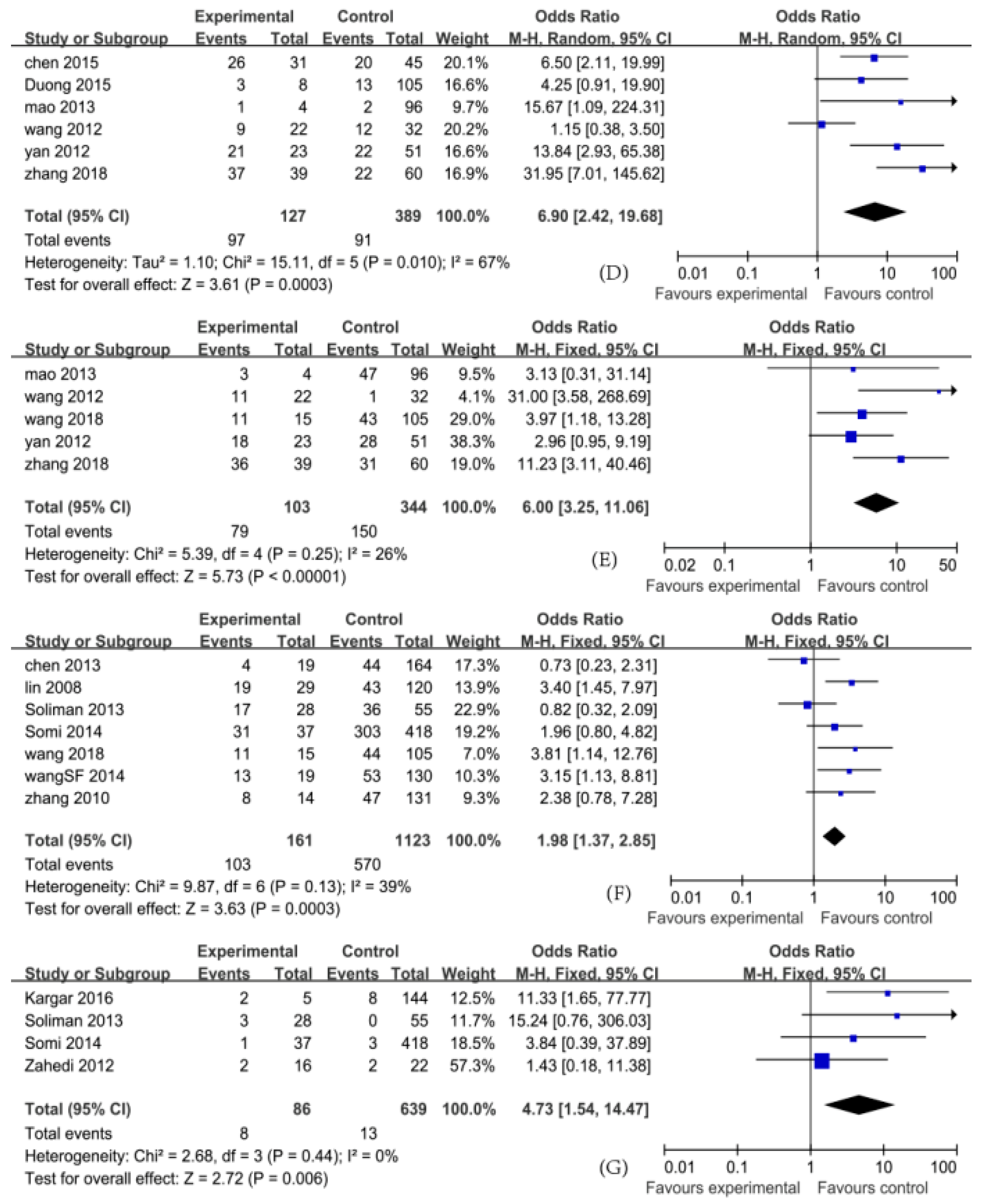 Ijerph 16 01453 g003