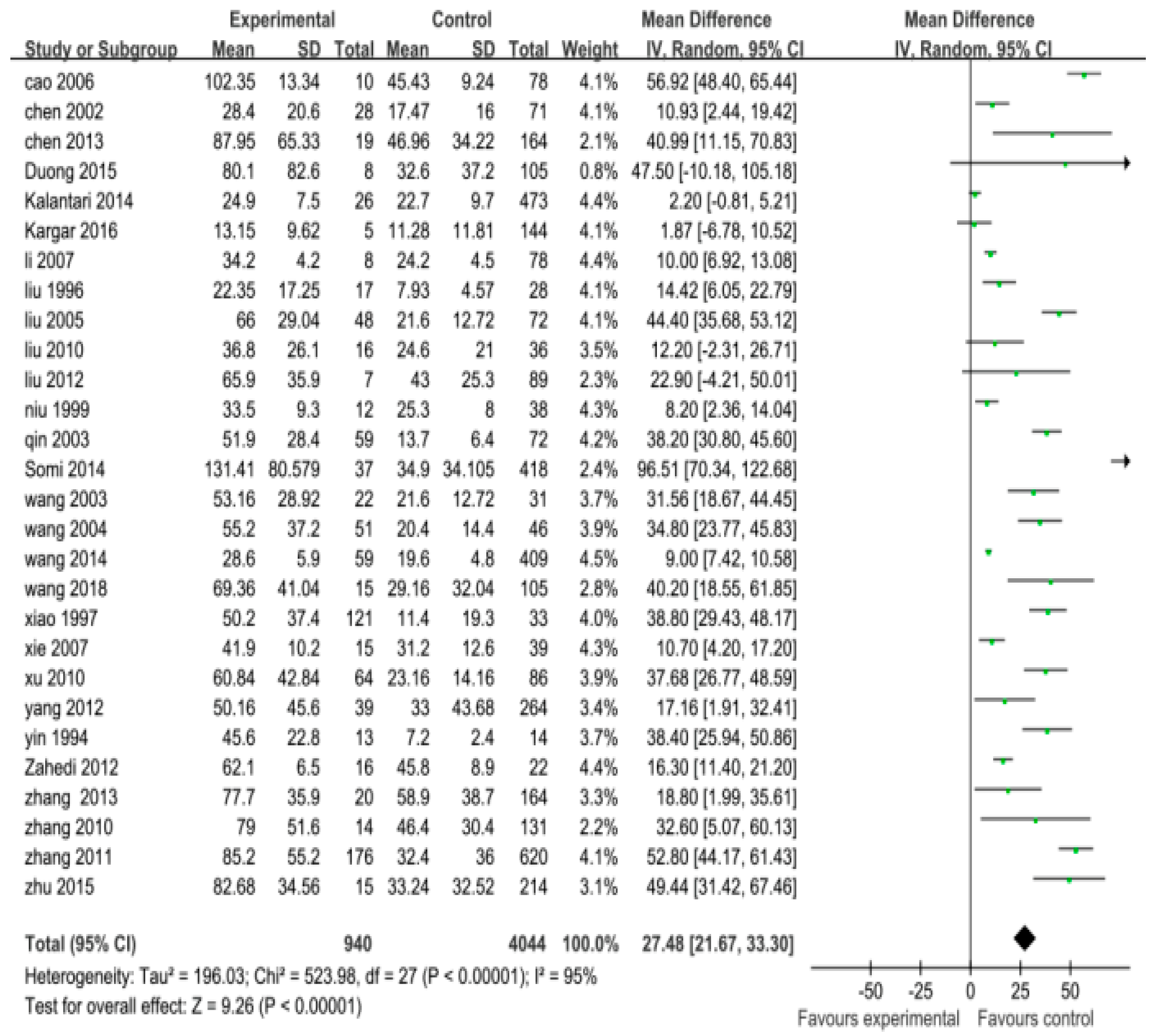 Ijerph 16 01453 g004