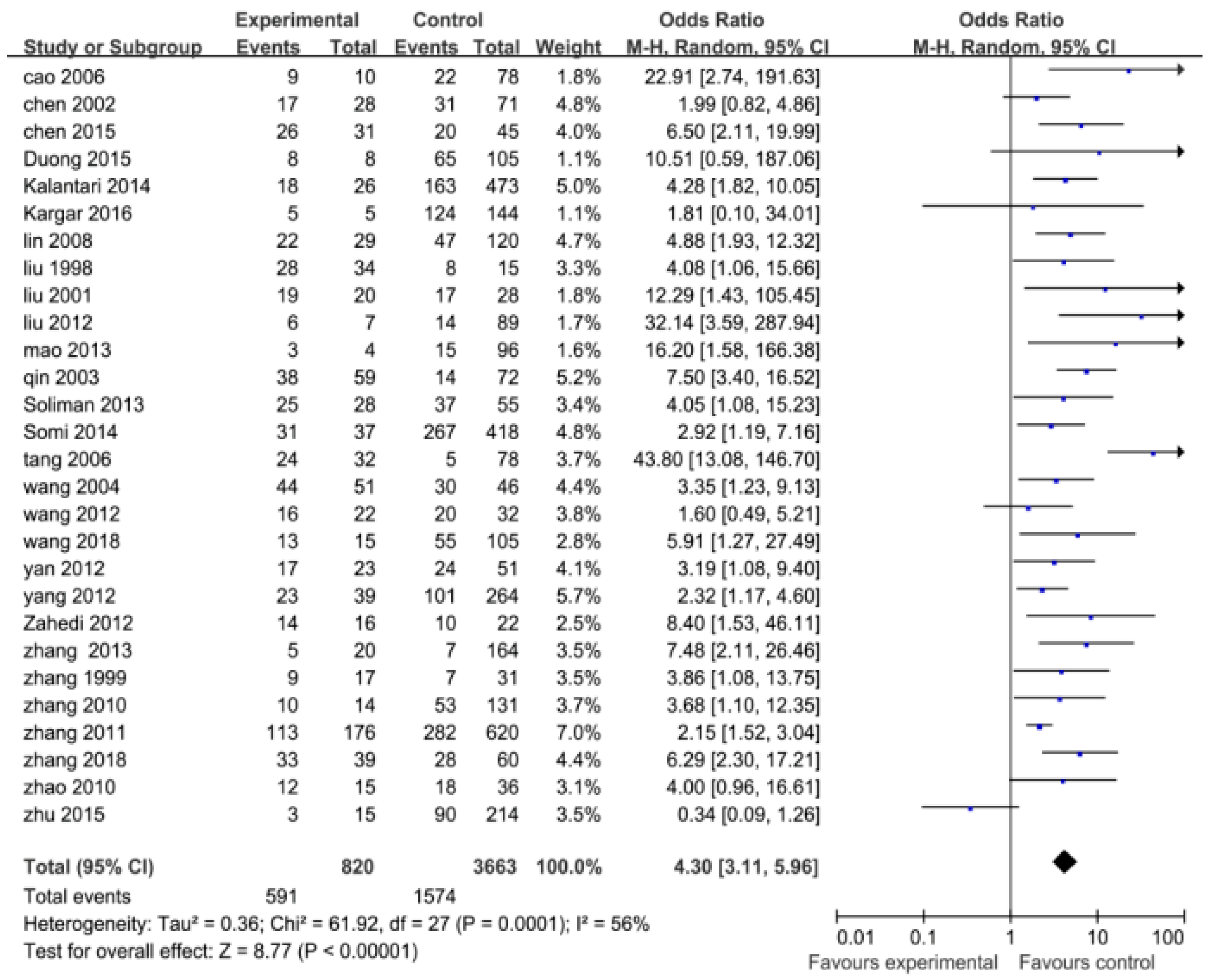 Ijerph 16 01453 g005