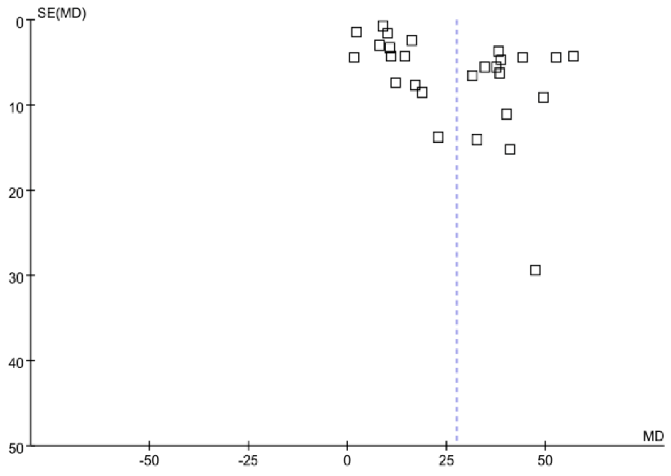 Ijerph 16 01453 g006