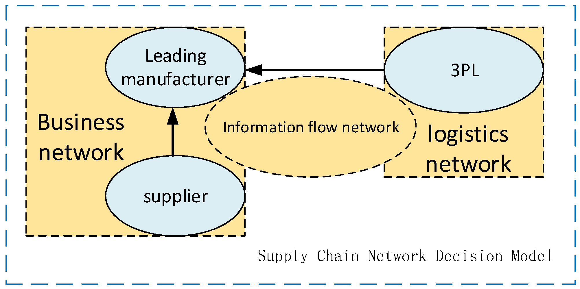 Ijerph 16 01458 g001 550