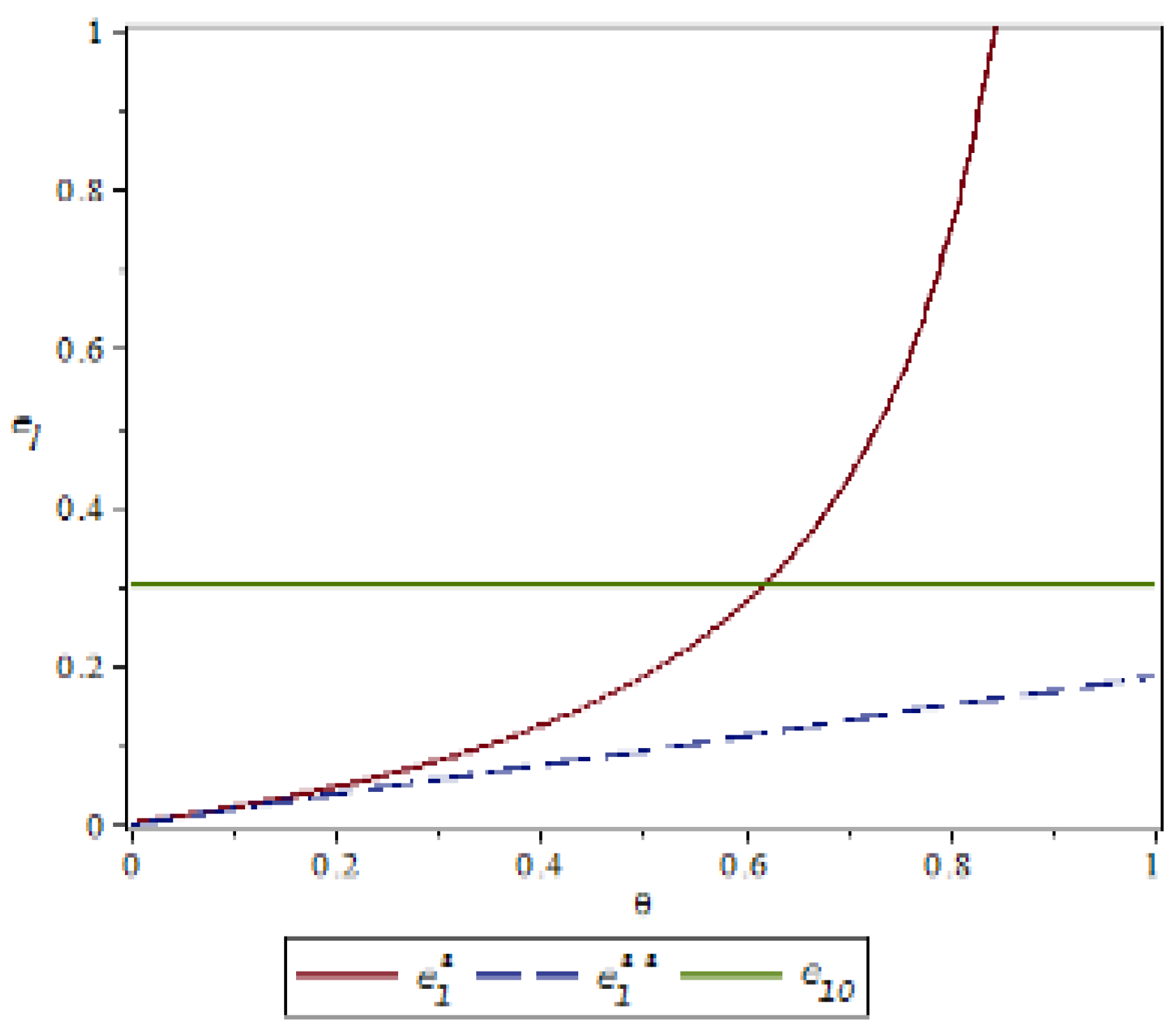 Ijerph 16 01458 g003 550