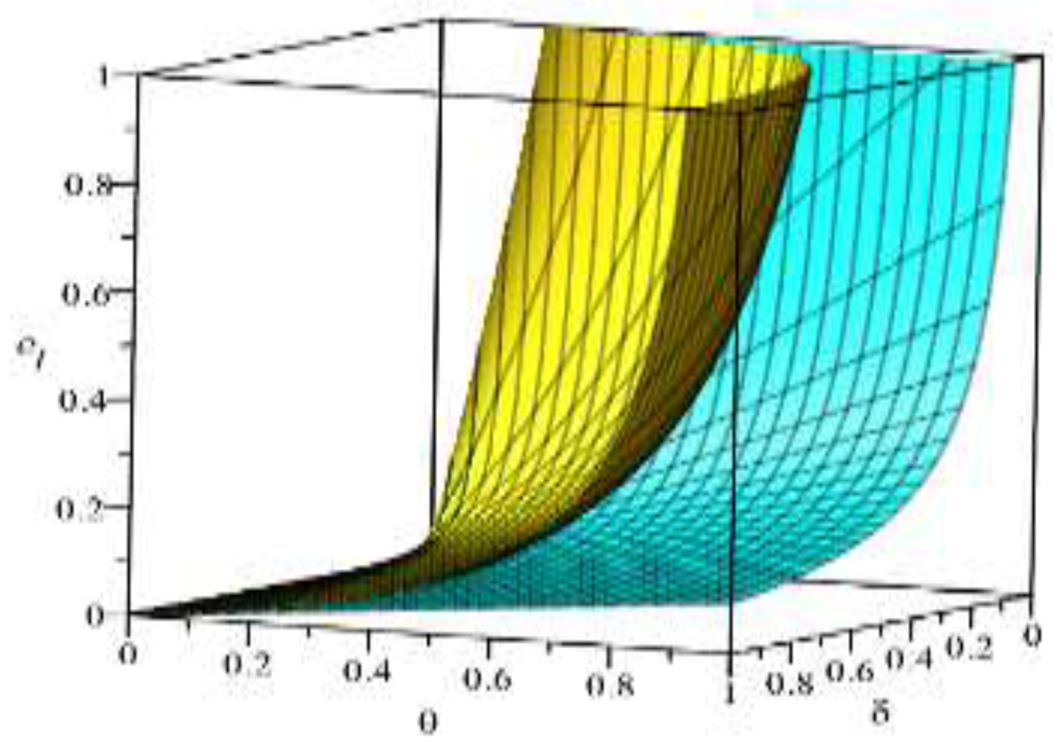 Ijerph 16 01458 g005 550