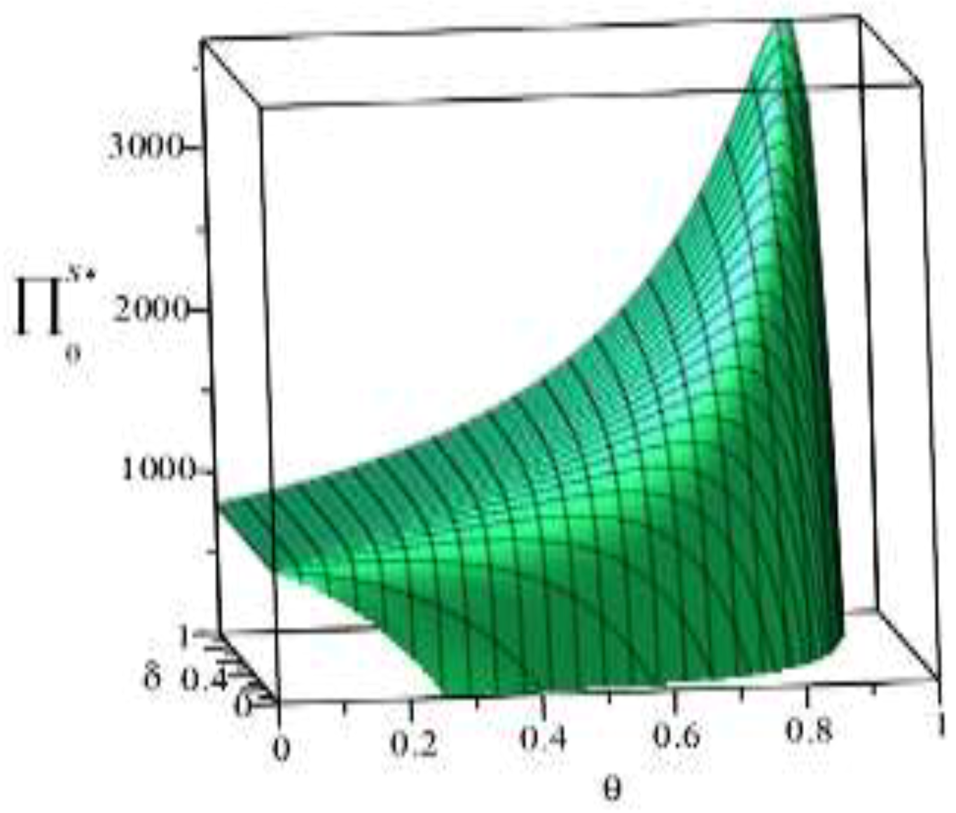 Ijerph 16 01458 g006 550