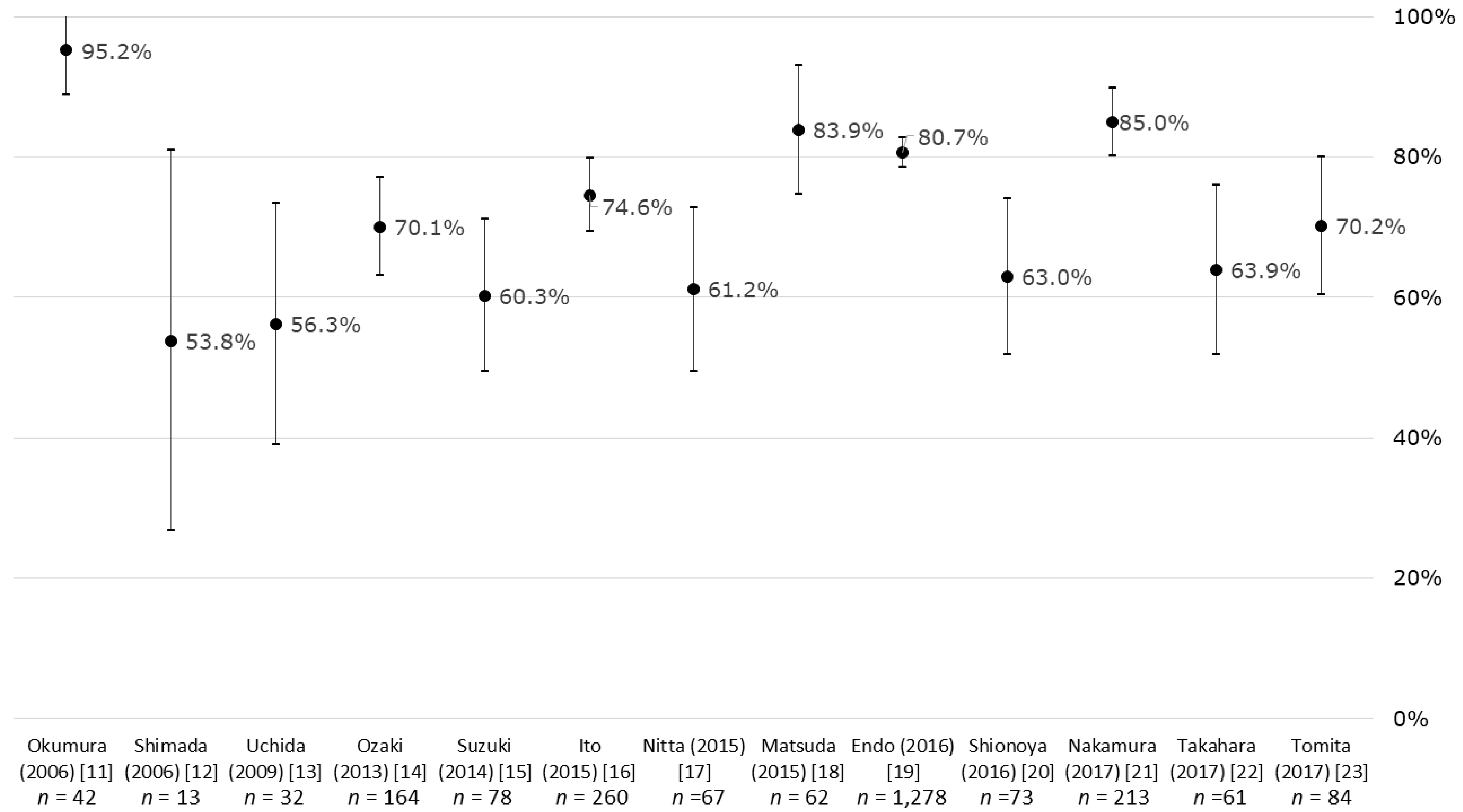 Ijerph 16 01461 g002