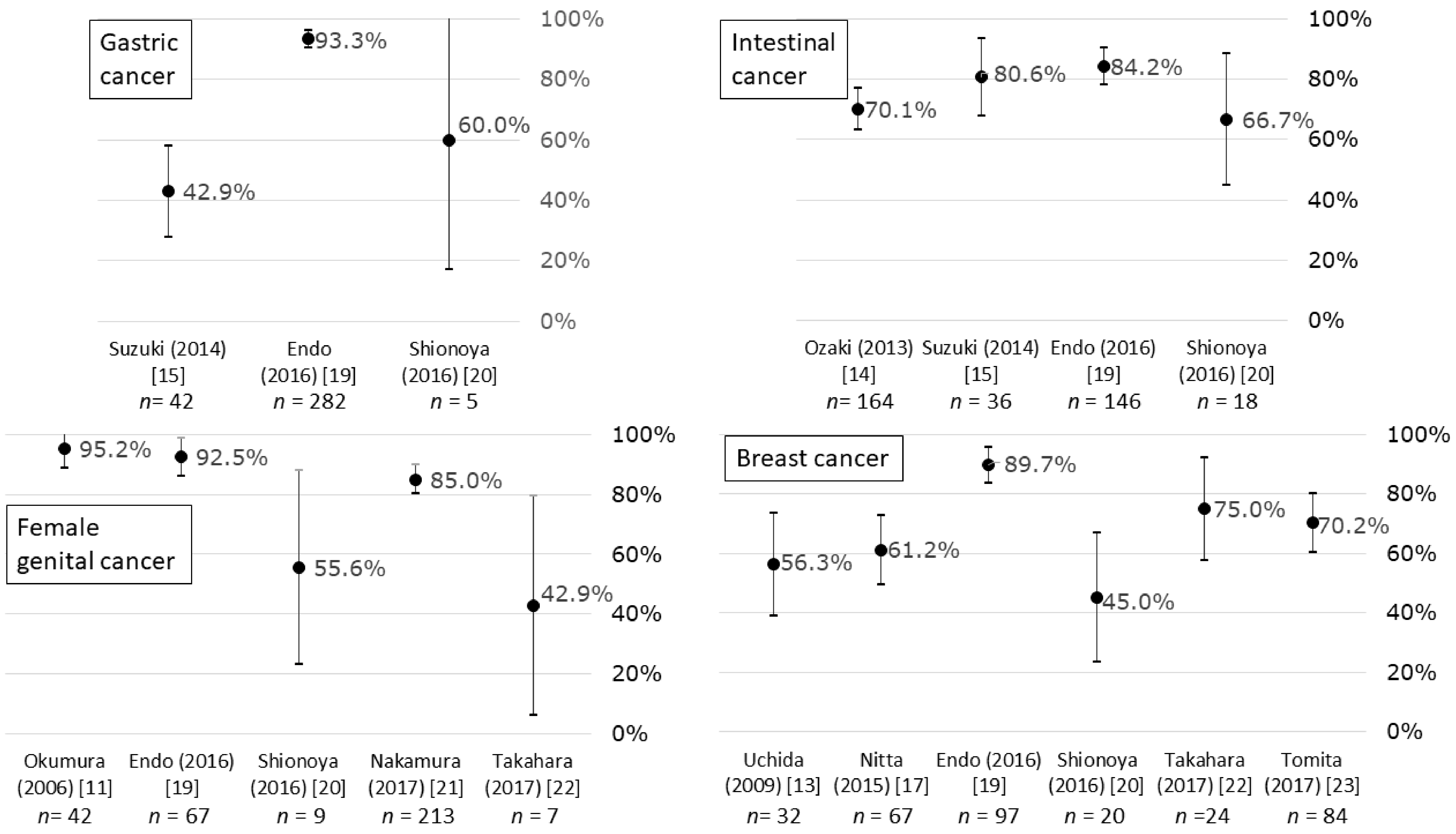 Ijerph 16 01461 g003