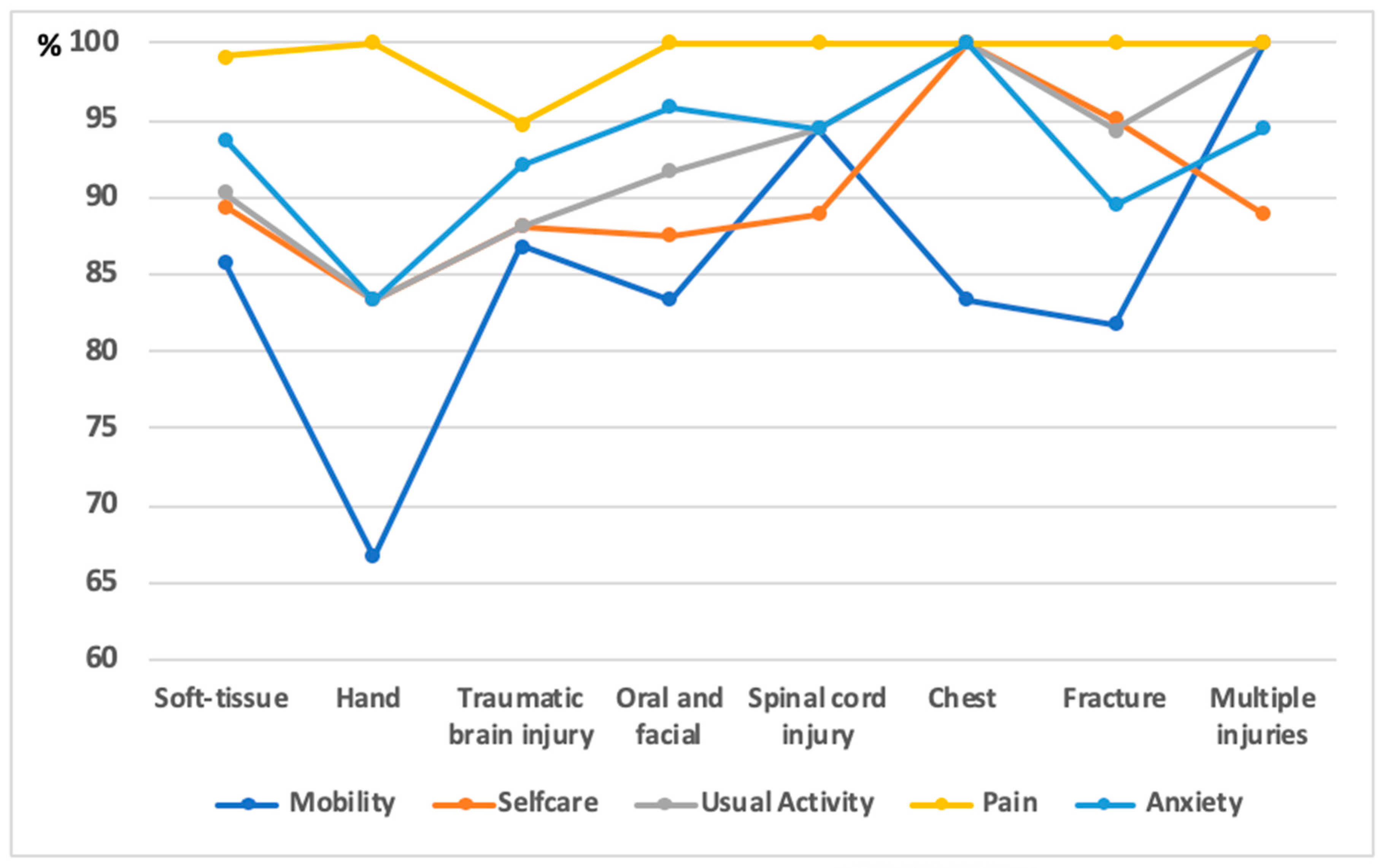 Ijerph 16 01462 g001