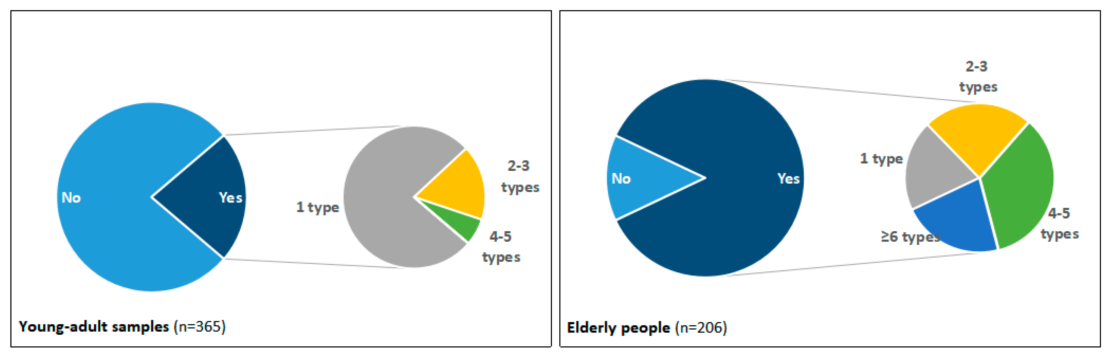 Ijerph 16 01463 g001