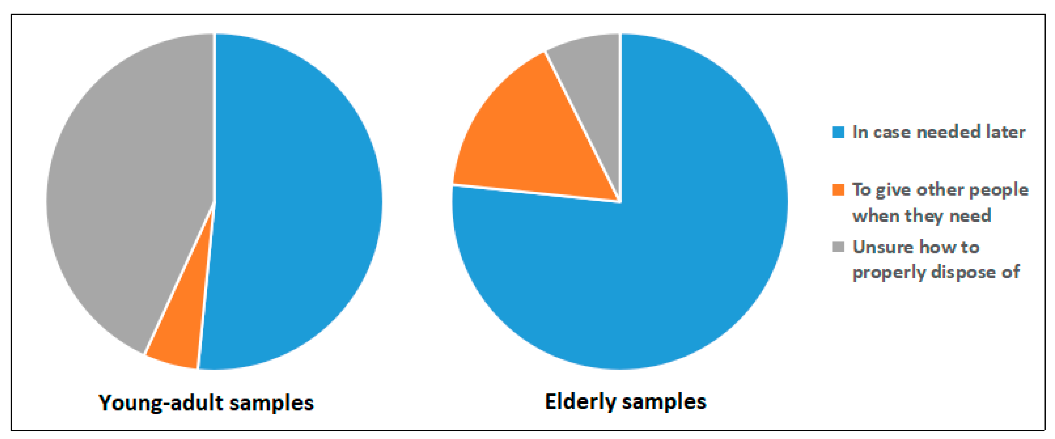 Ijerph 16 01463 g002
