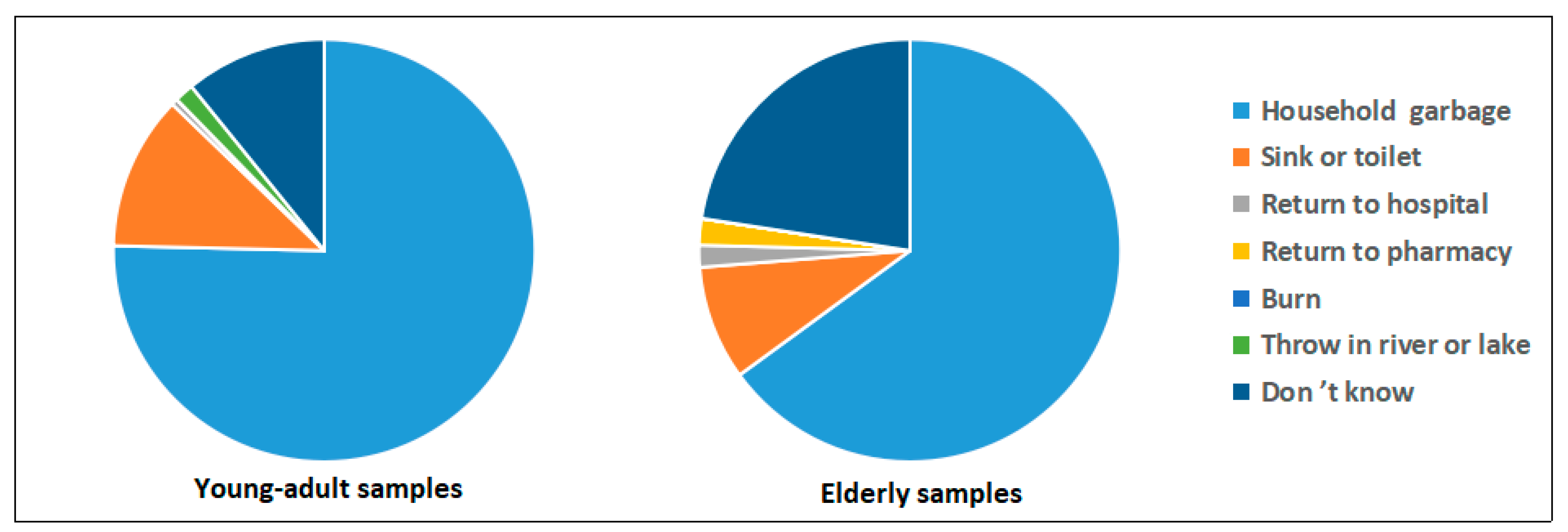 Ijerph 16 01463 g003