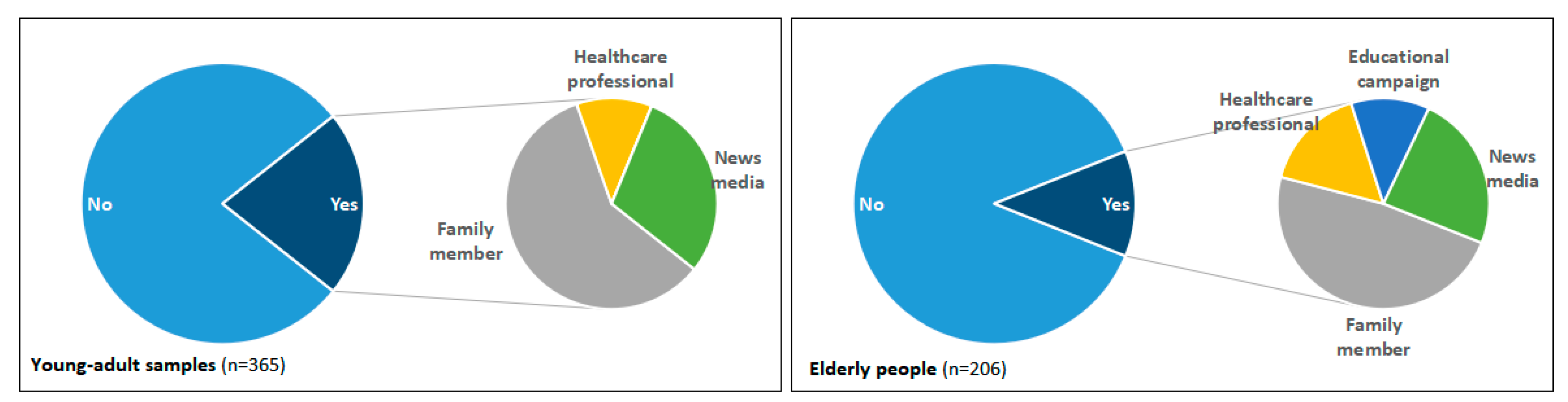 Ijerph 16 01463 g004
