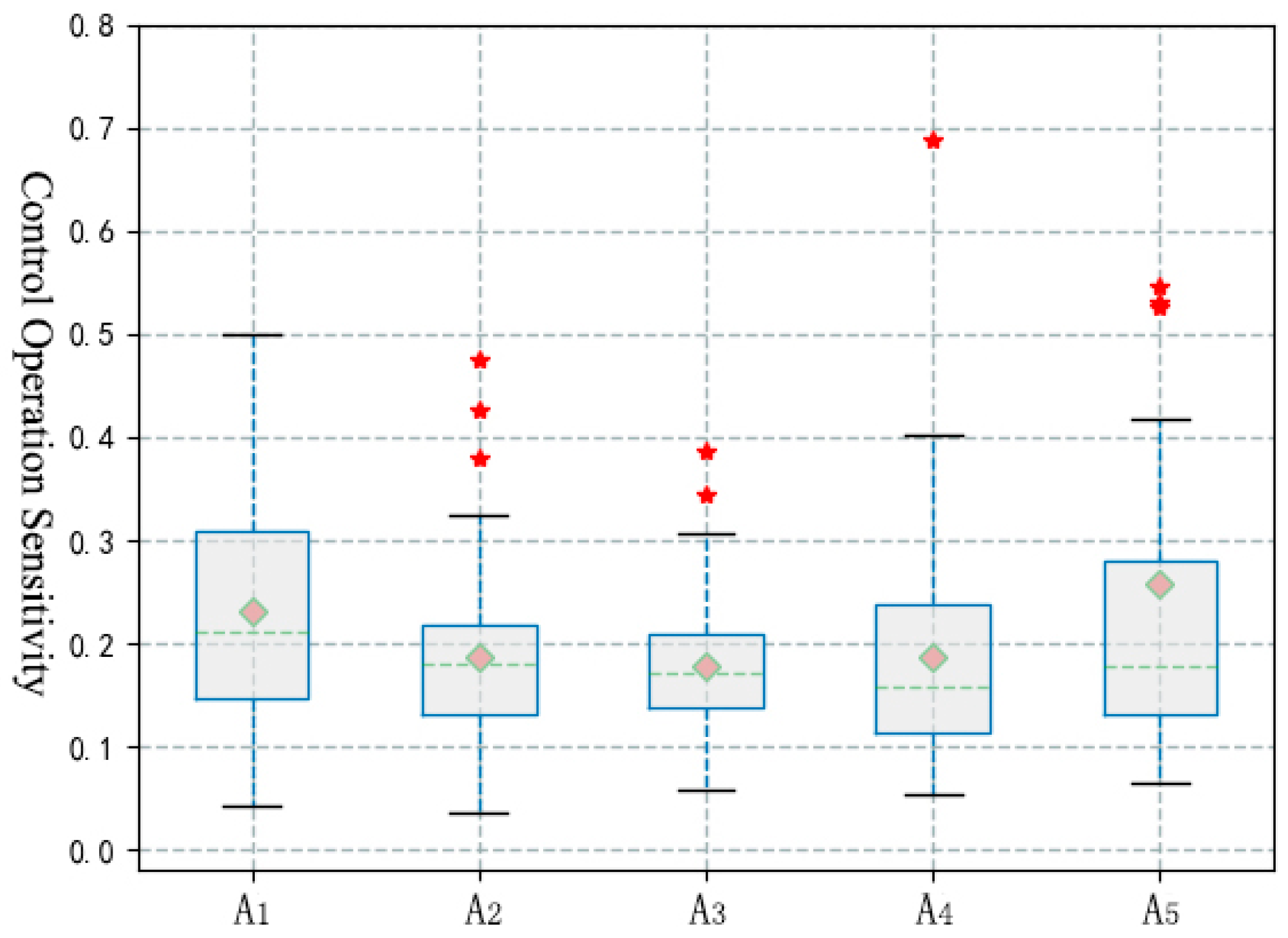 Ijerph 16 01464 g005