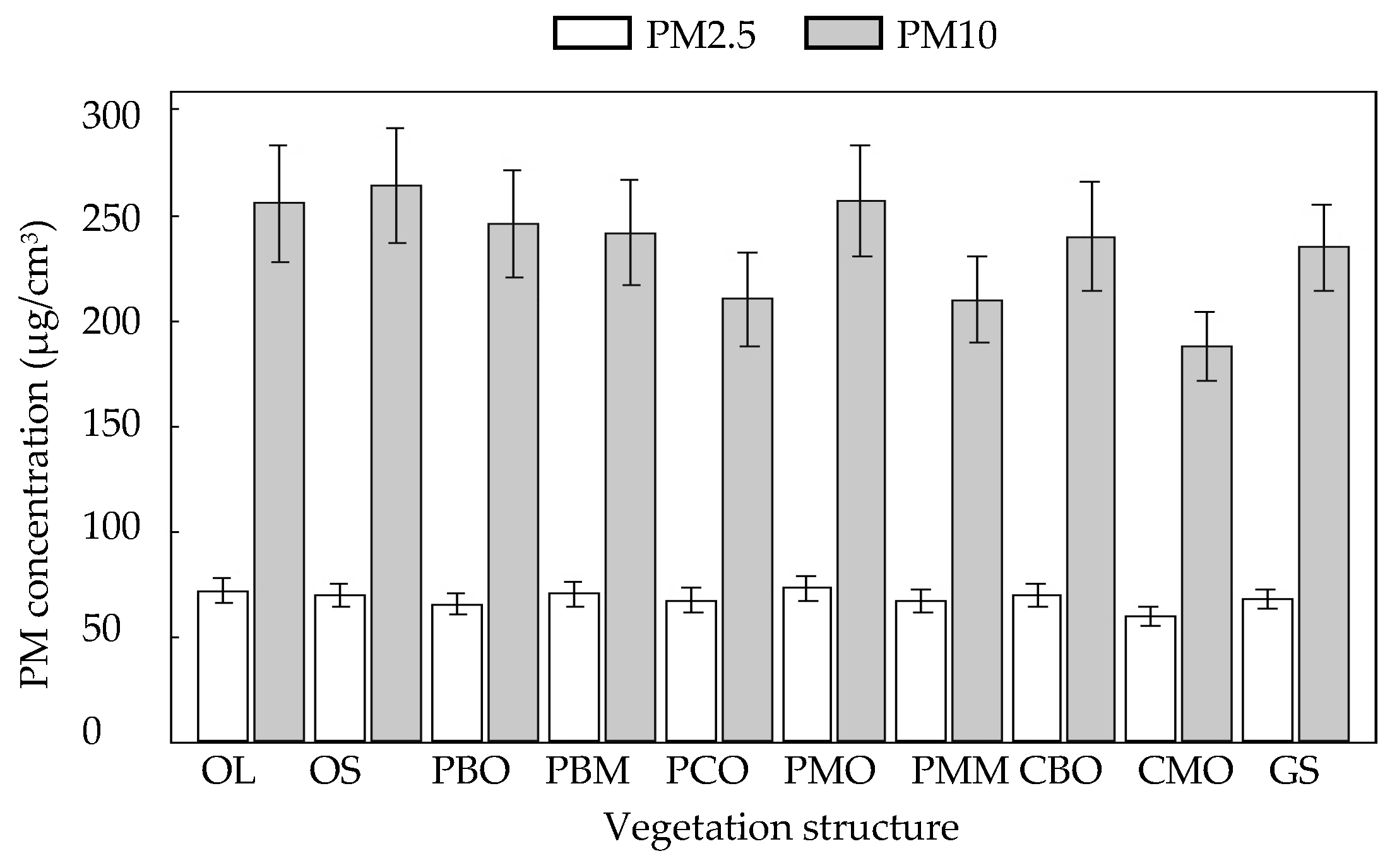 Ijerph 16 01465 g005 Ijerph 16 01465 g005