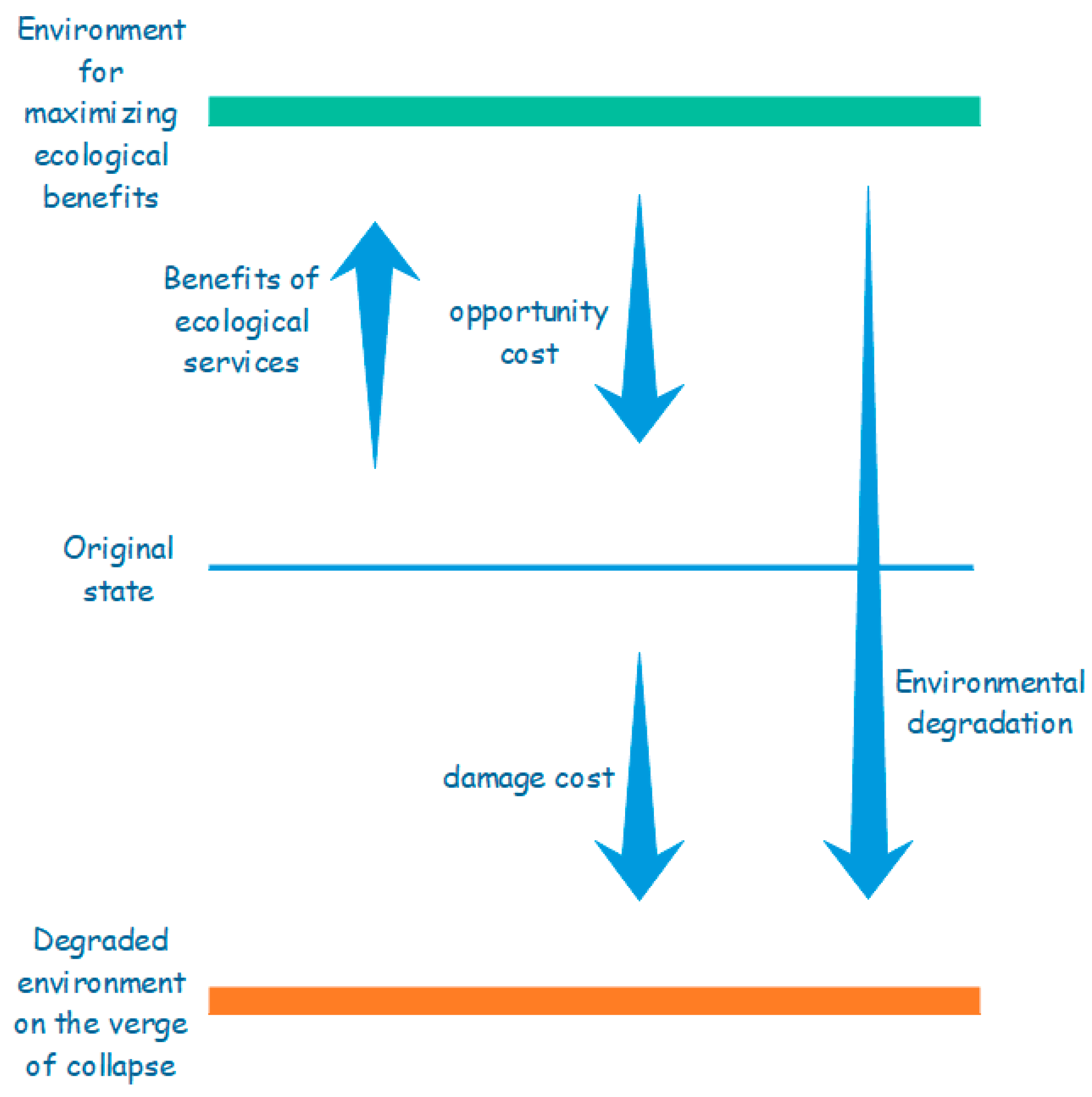 Ijerph 16 01474 g002