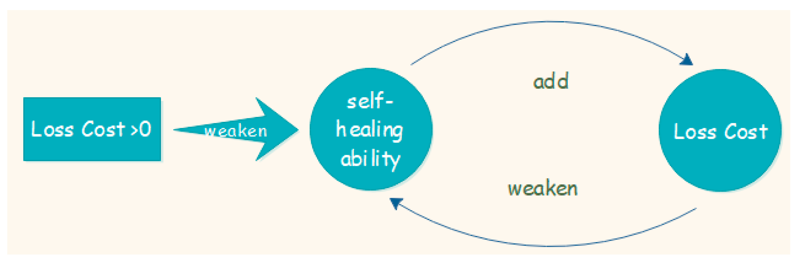 Ijerph 16 01474 g003