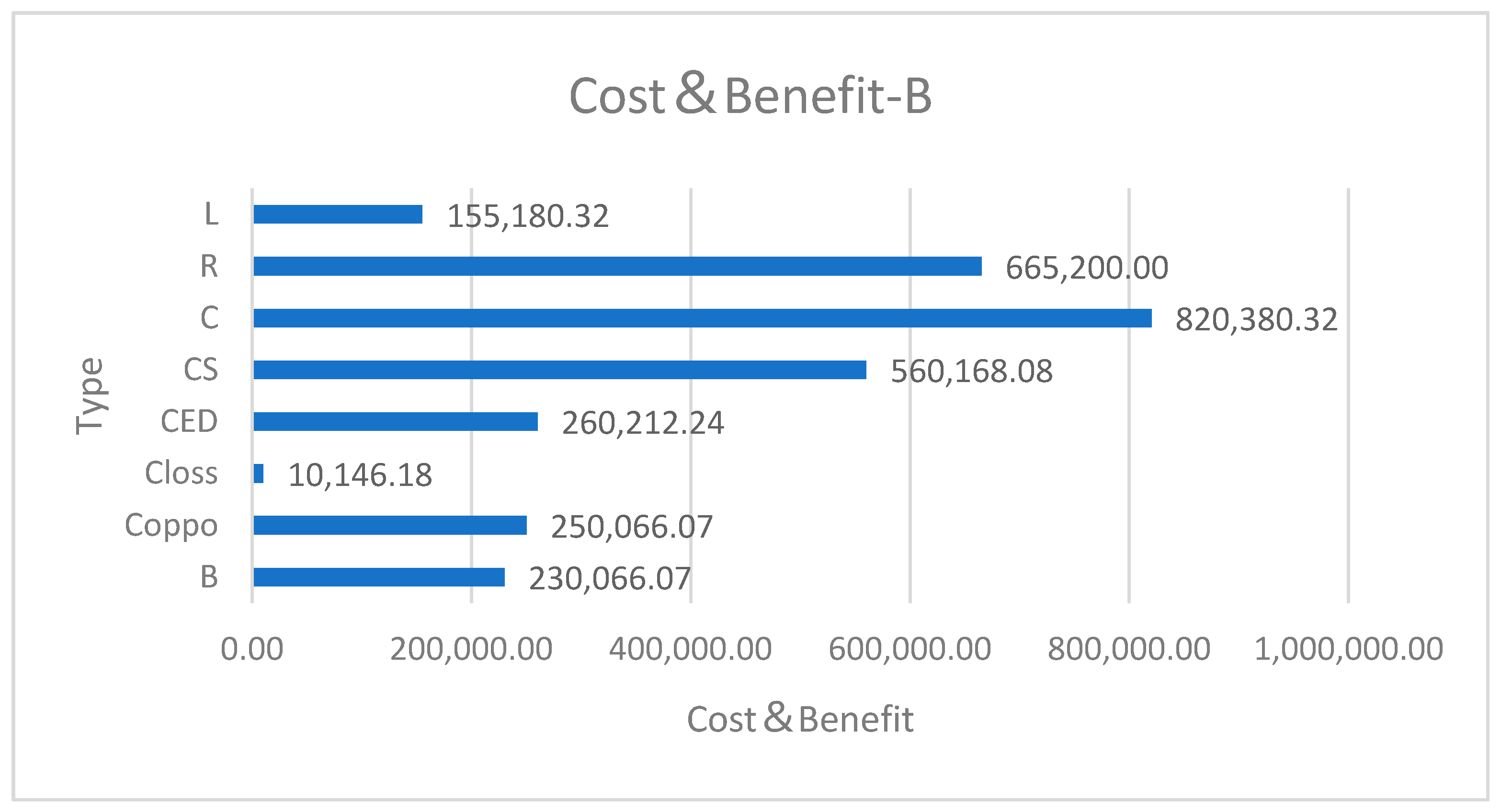 Ijerph 16 01474 g005