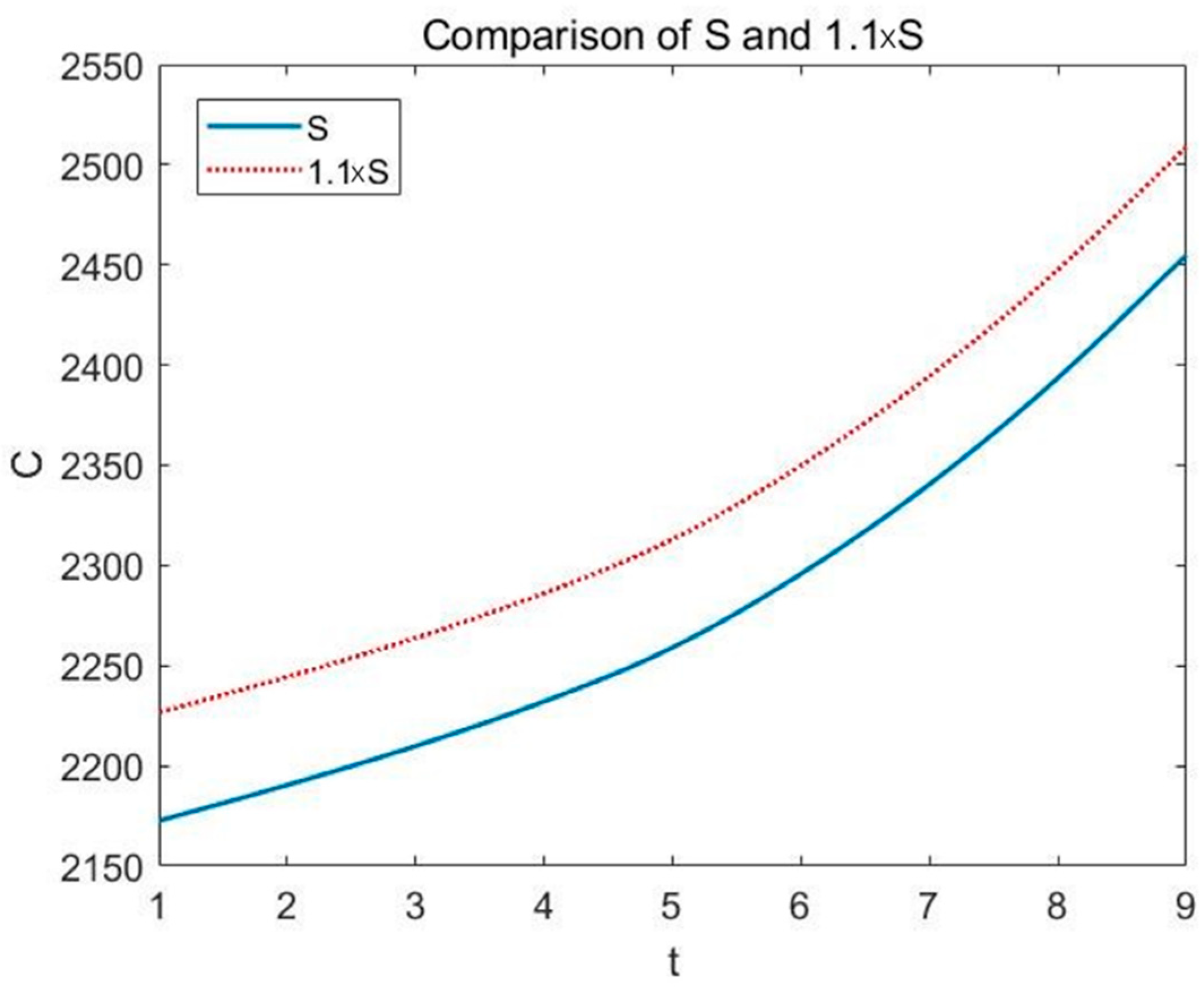 Ijerph 16 01474 g008