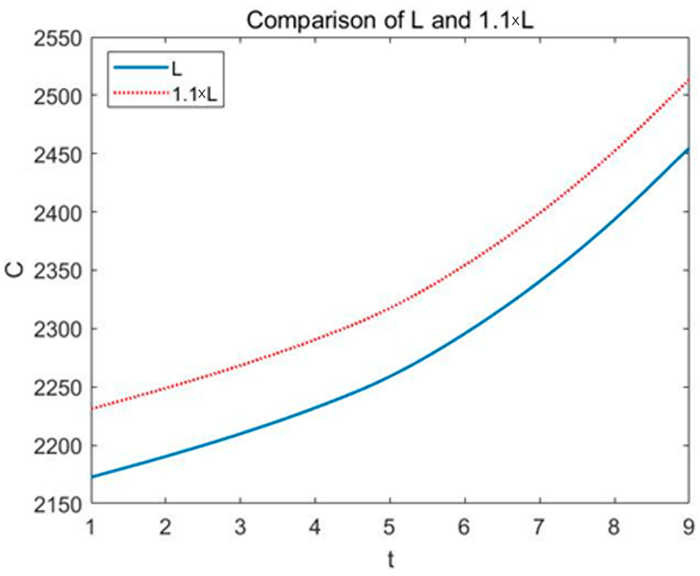 Ijerph 16 01474 g009