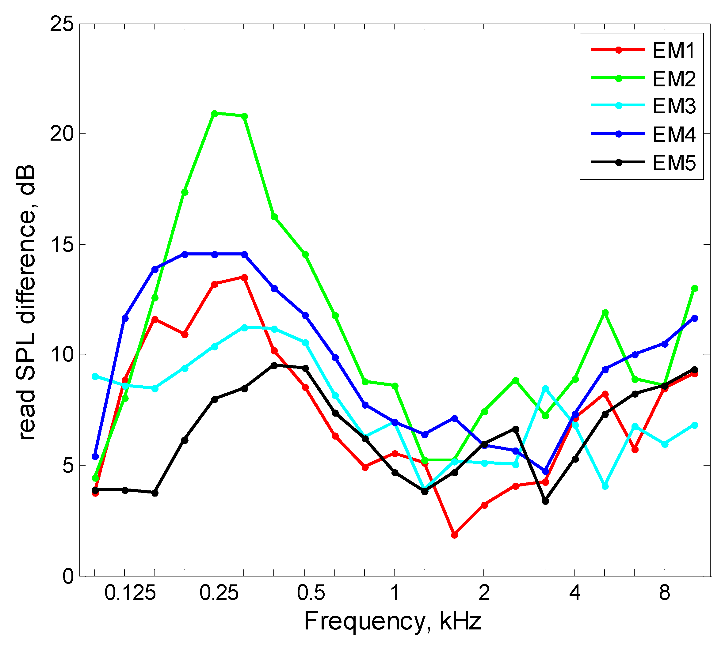Ijerph 16 01477 g005 Ijerph 16 01477 g005