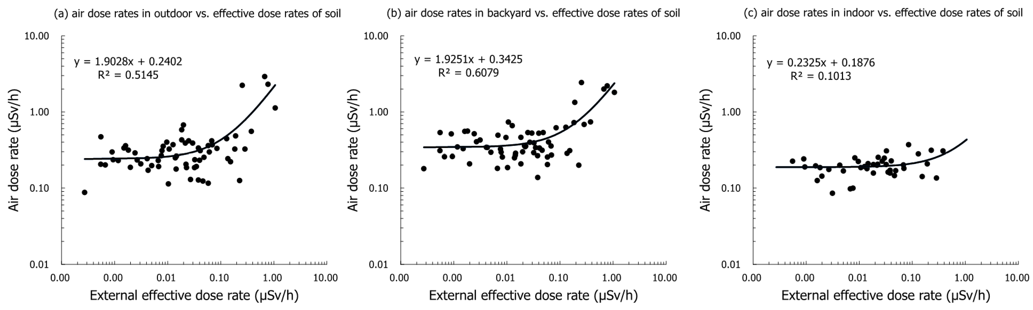 Ijerph 16 01481 g002