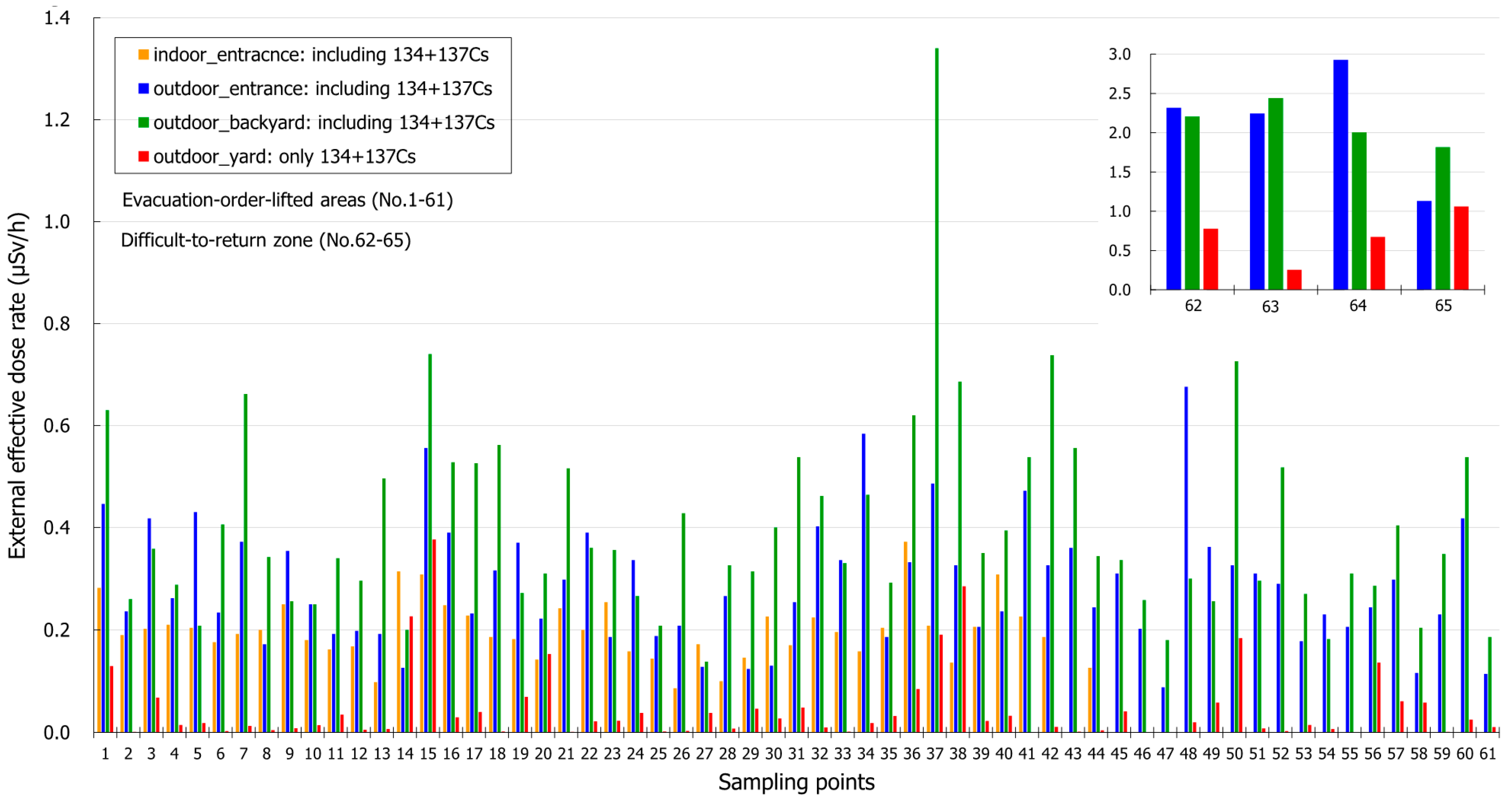 Ijerph 16 01481 g003