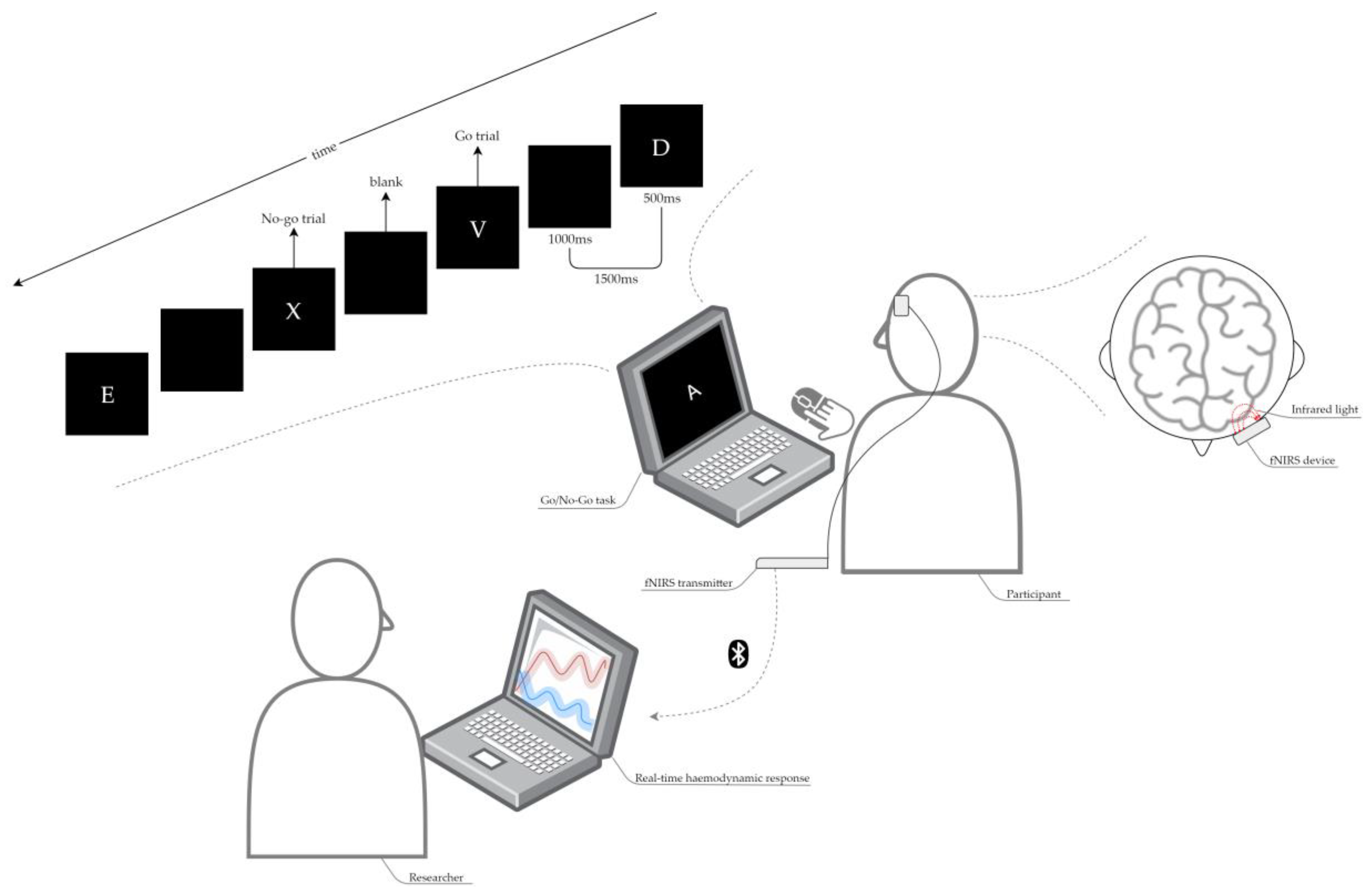 Ijerph 16 01482 g003
