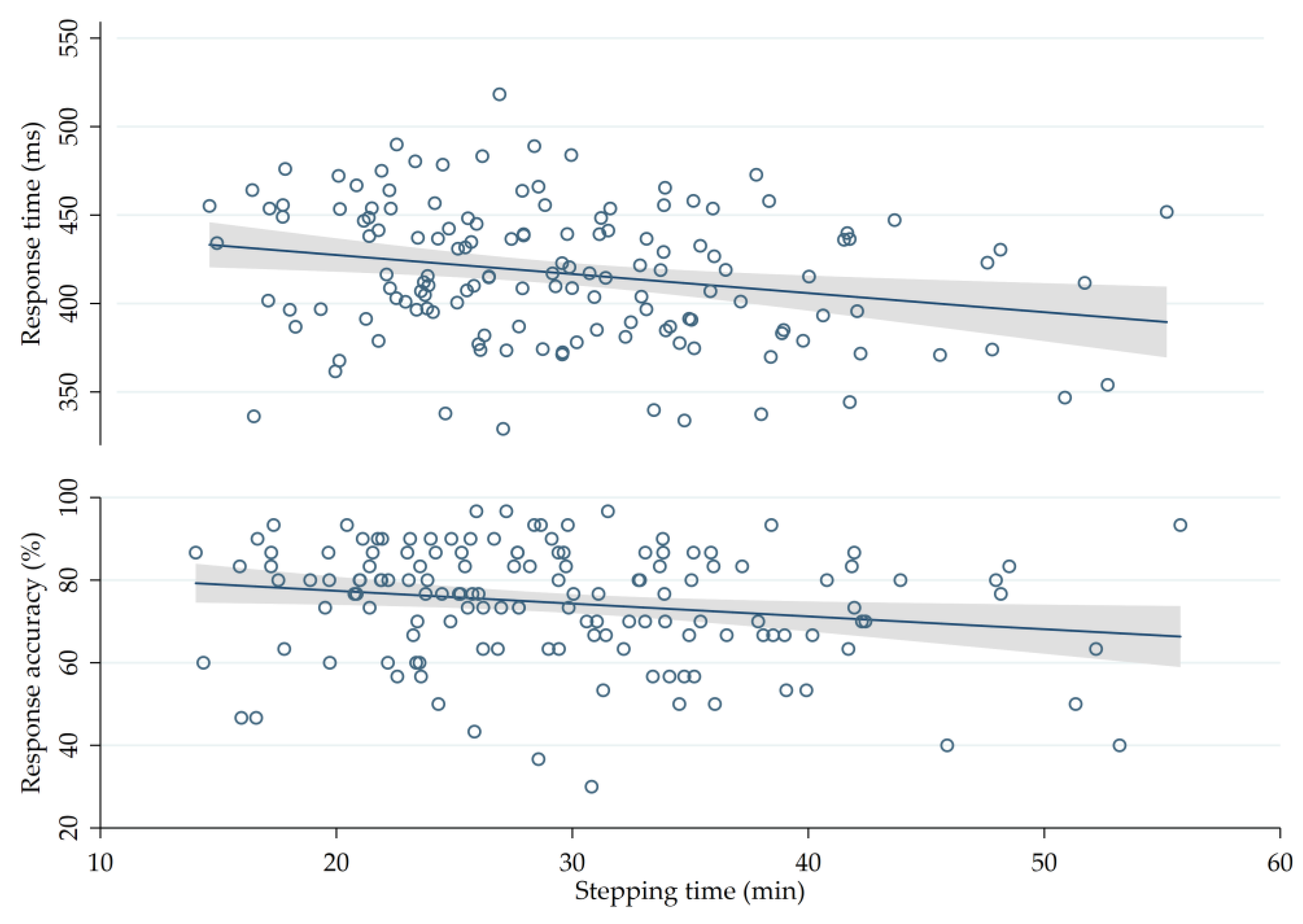 Ijerph 16 01482 g0a2