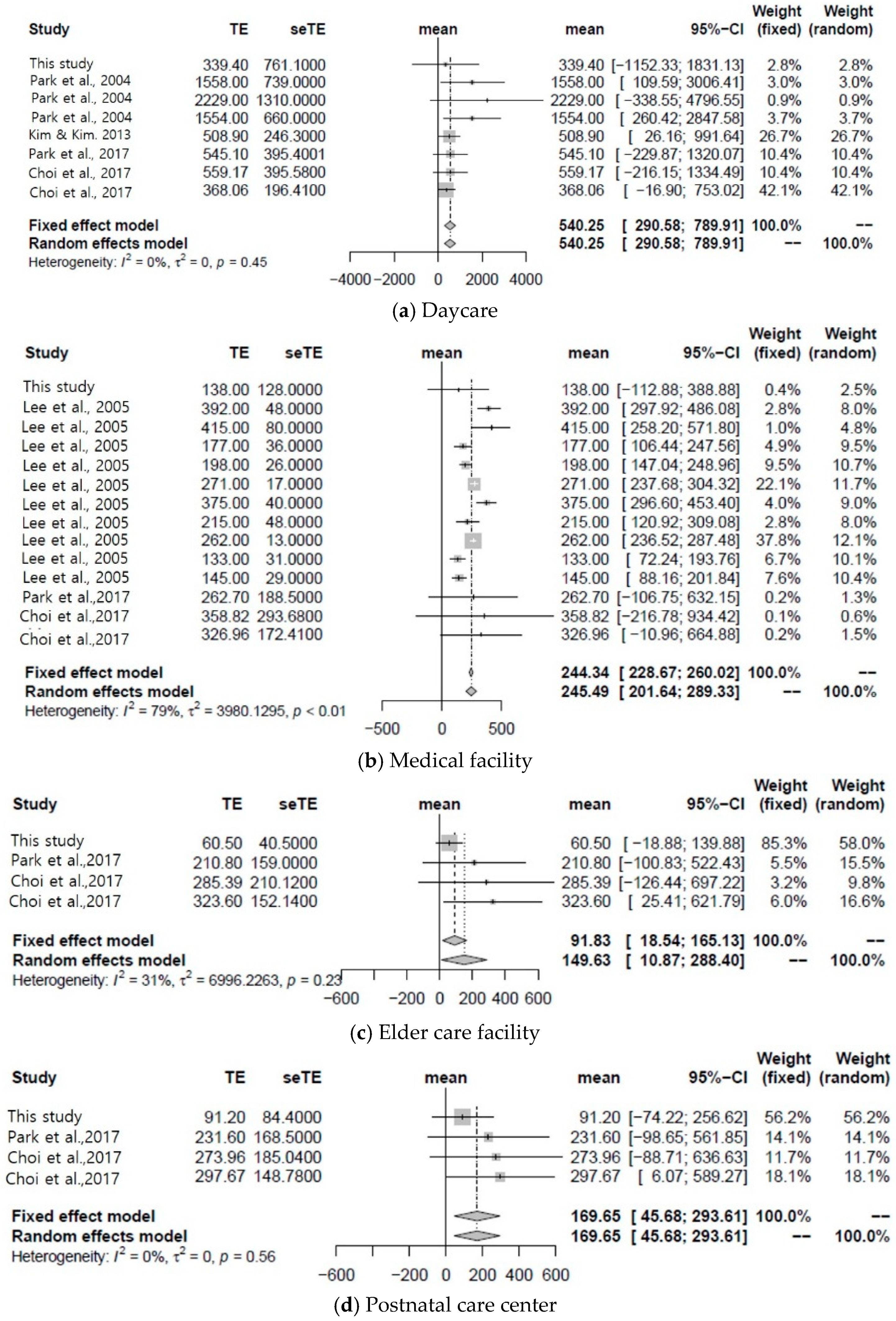 Ijerph 16 01483 g002 Ijerph 16 01483 g002