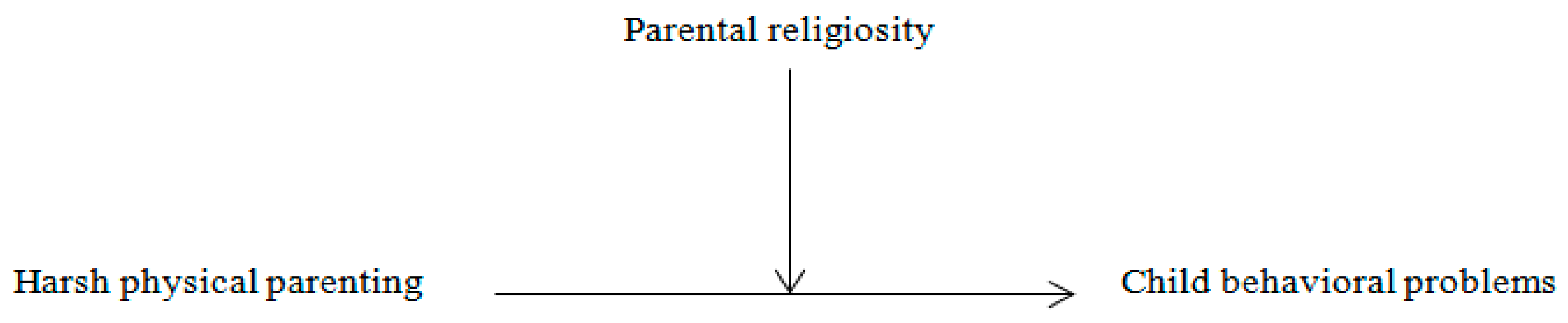 Ijerph 16 01485 g001 550