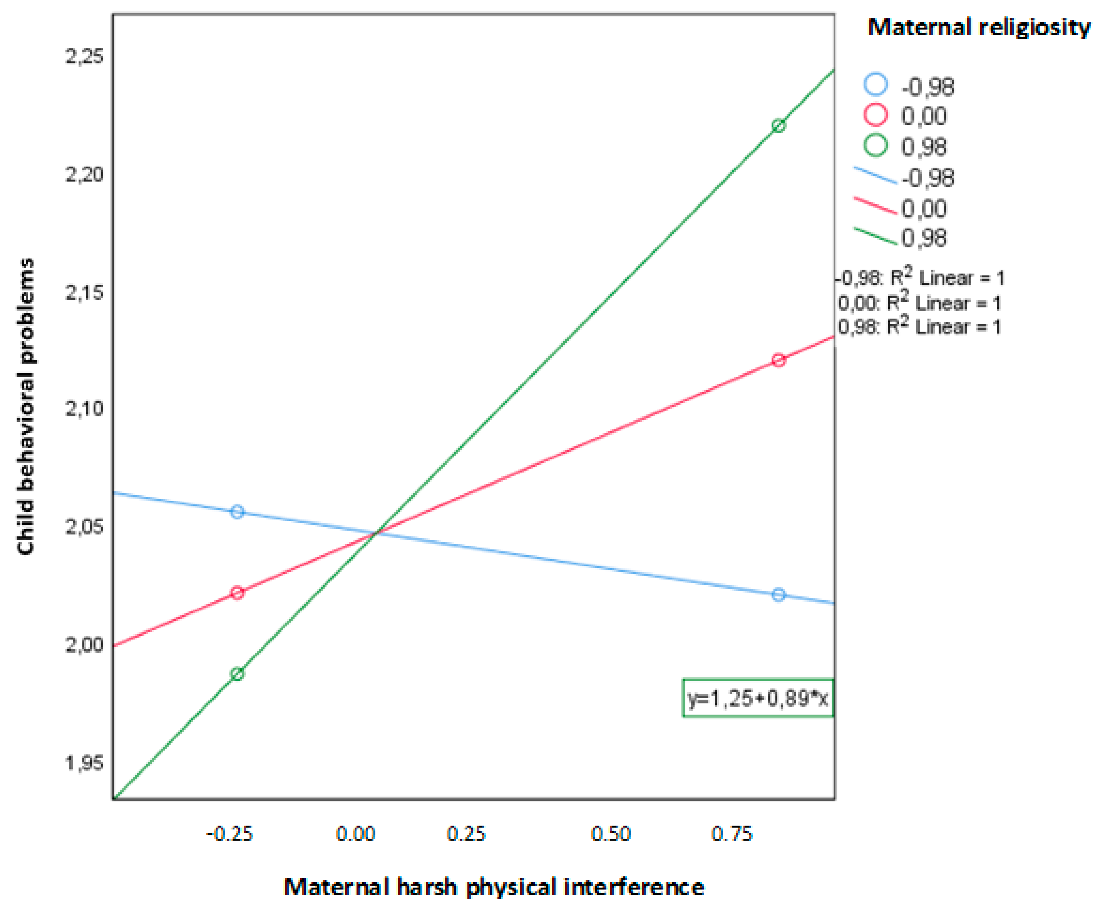 Ijerph 16 01485 g002 550
