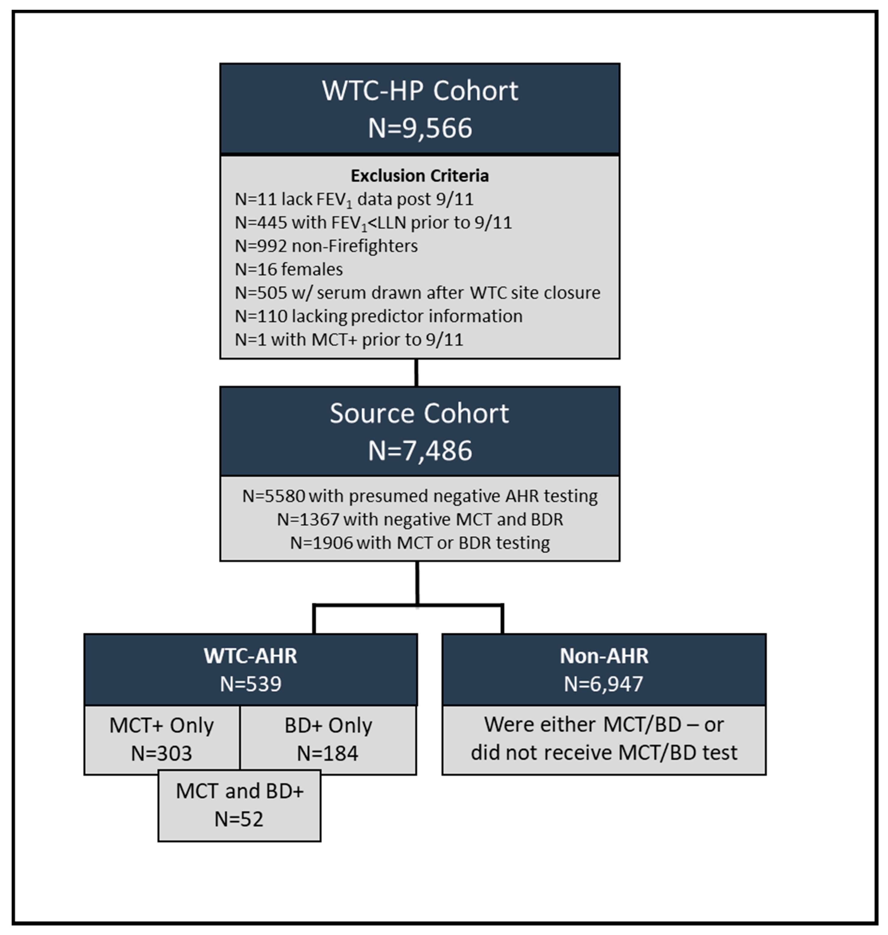 Ijerph 16 01486 g001