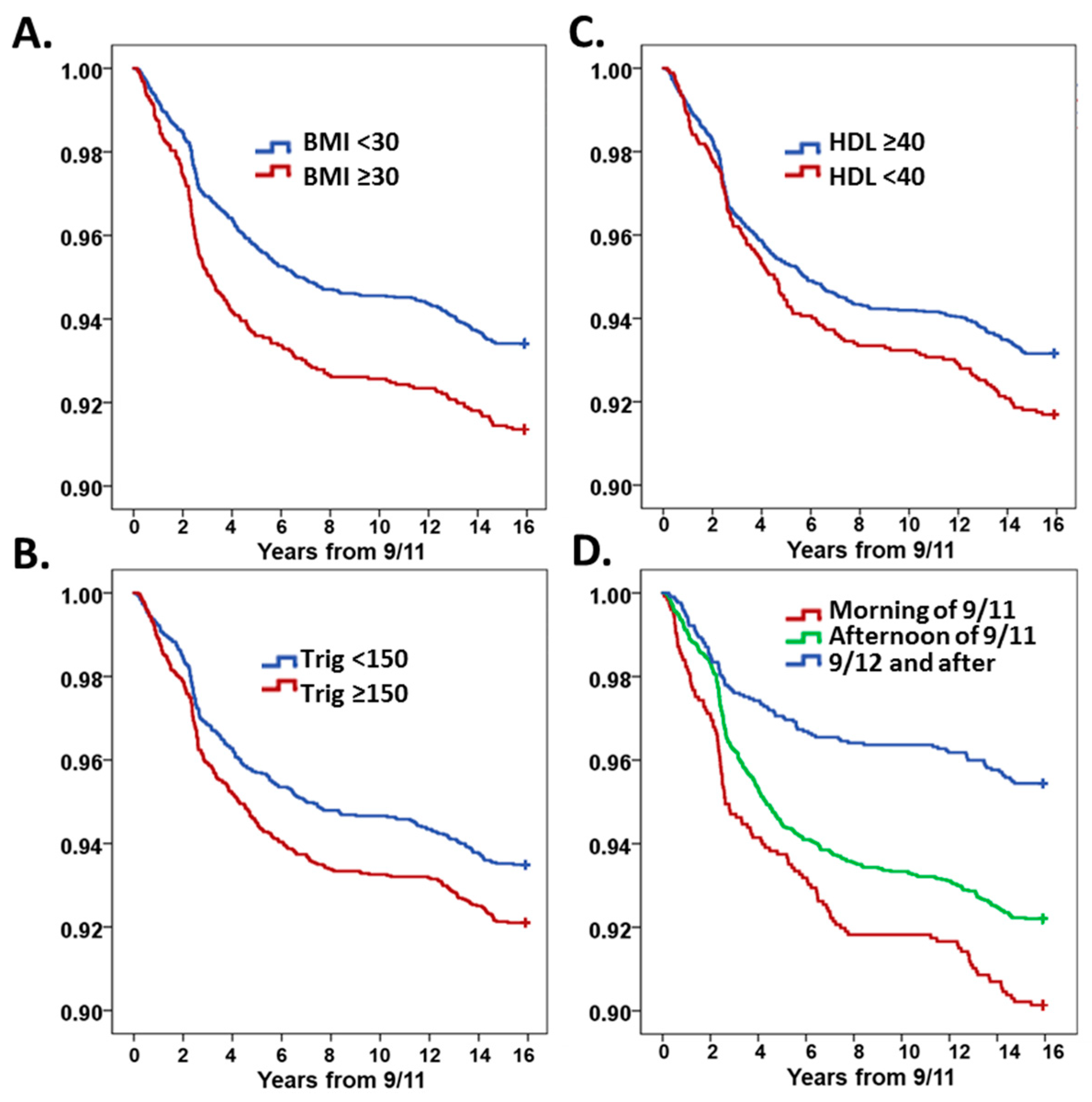 Ijerph 16 01486 g003