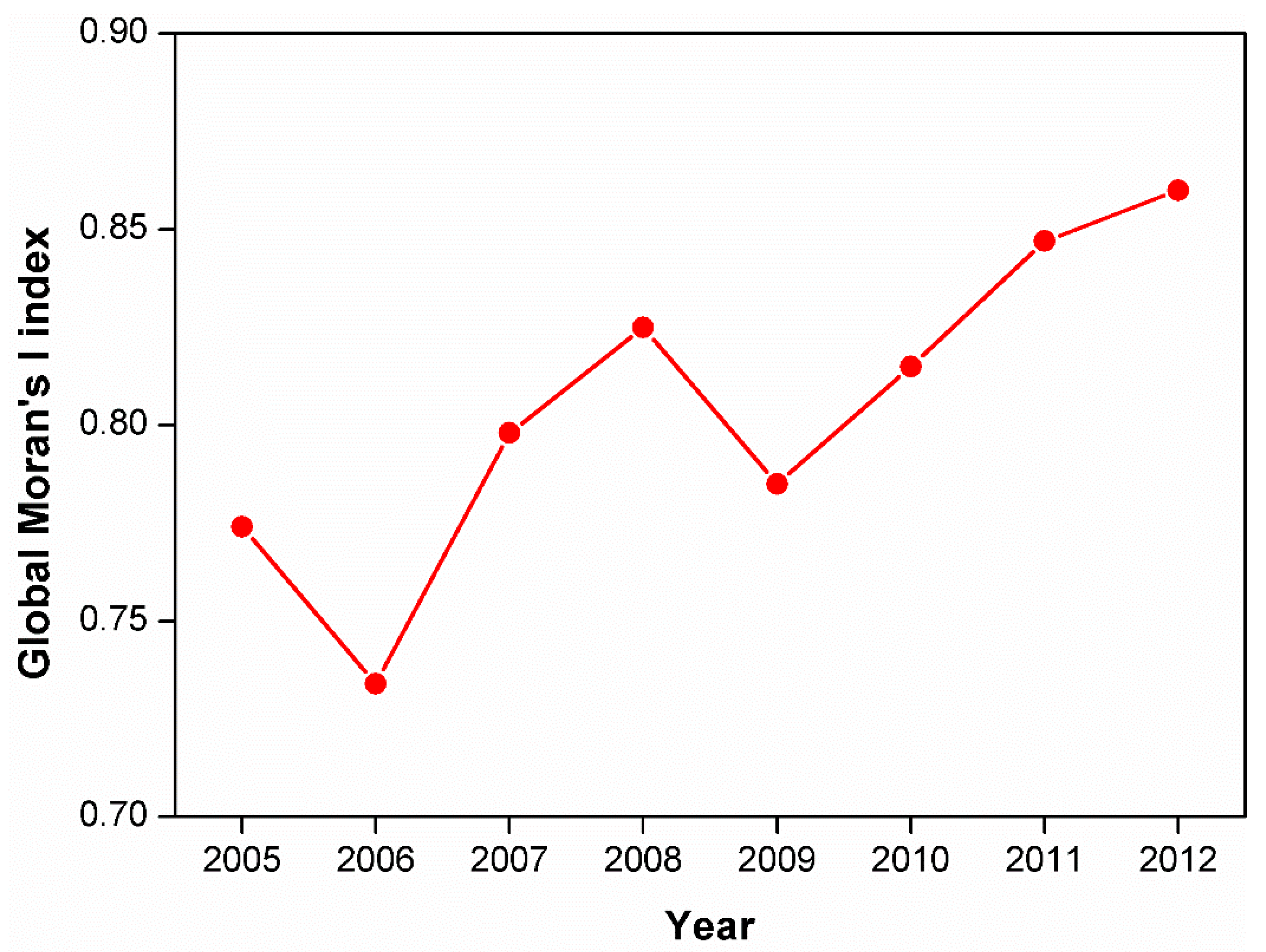 Ijerph 16 01487 g002 550