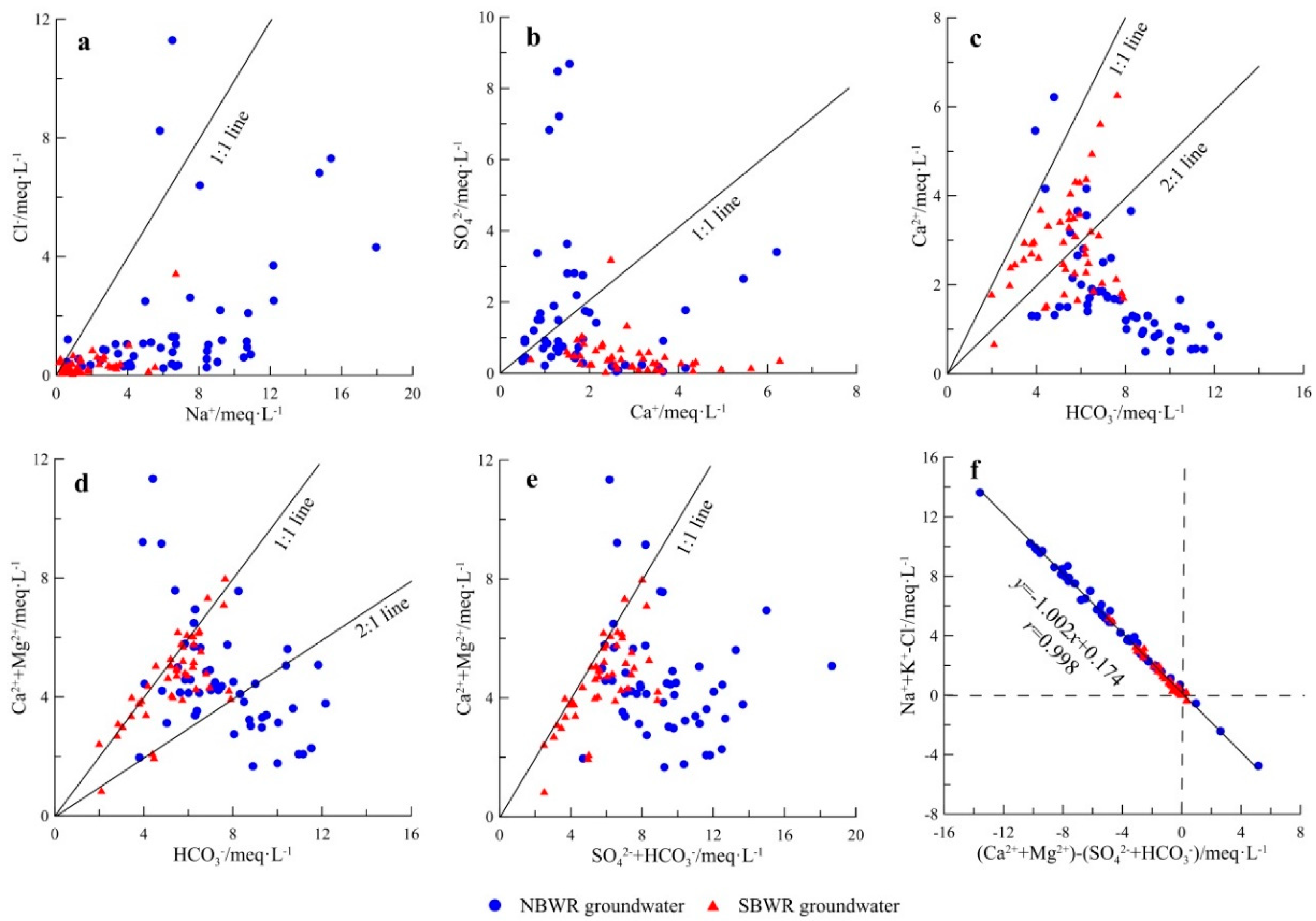Ijerph 16 01492 g004 Ijerph 16 01492 g004