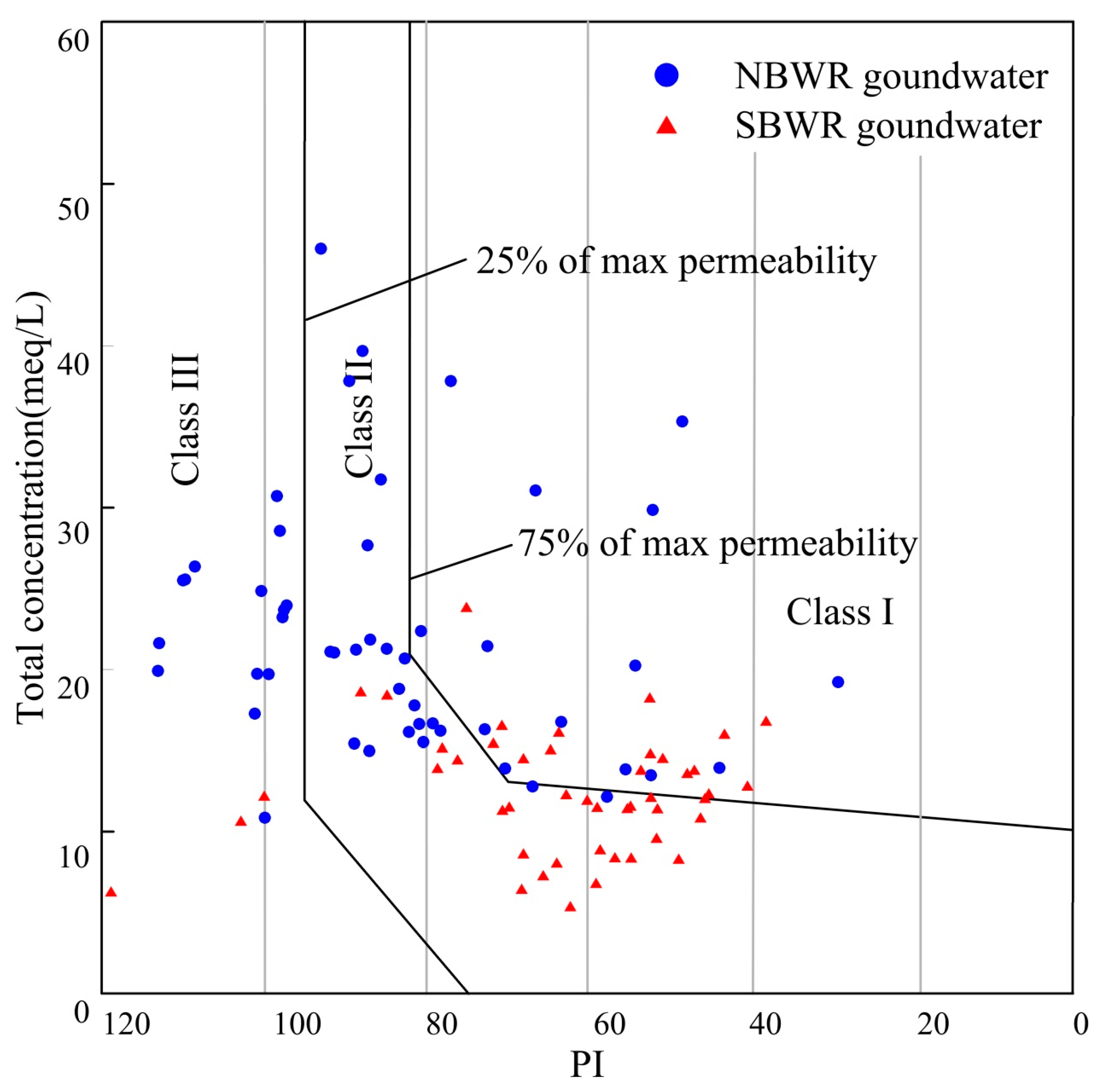 Ijerph 16 01492 g007 Ijerph 16 01492 g007