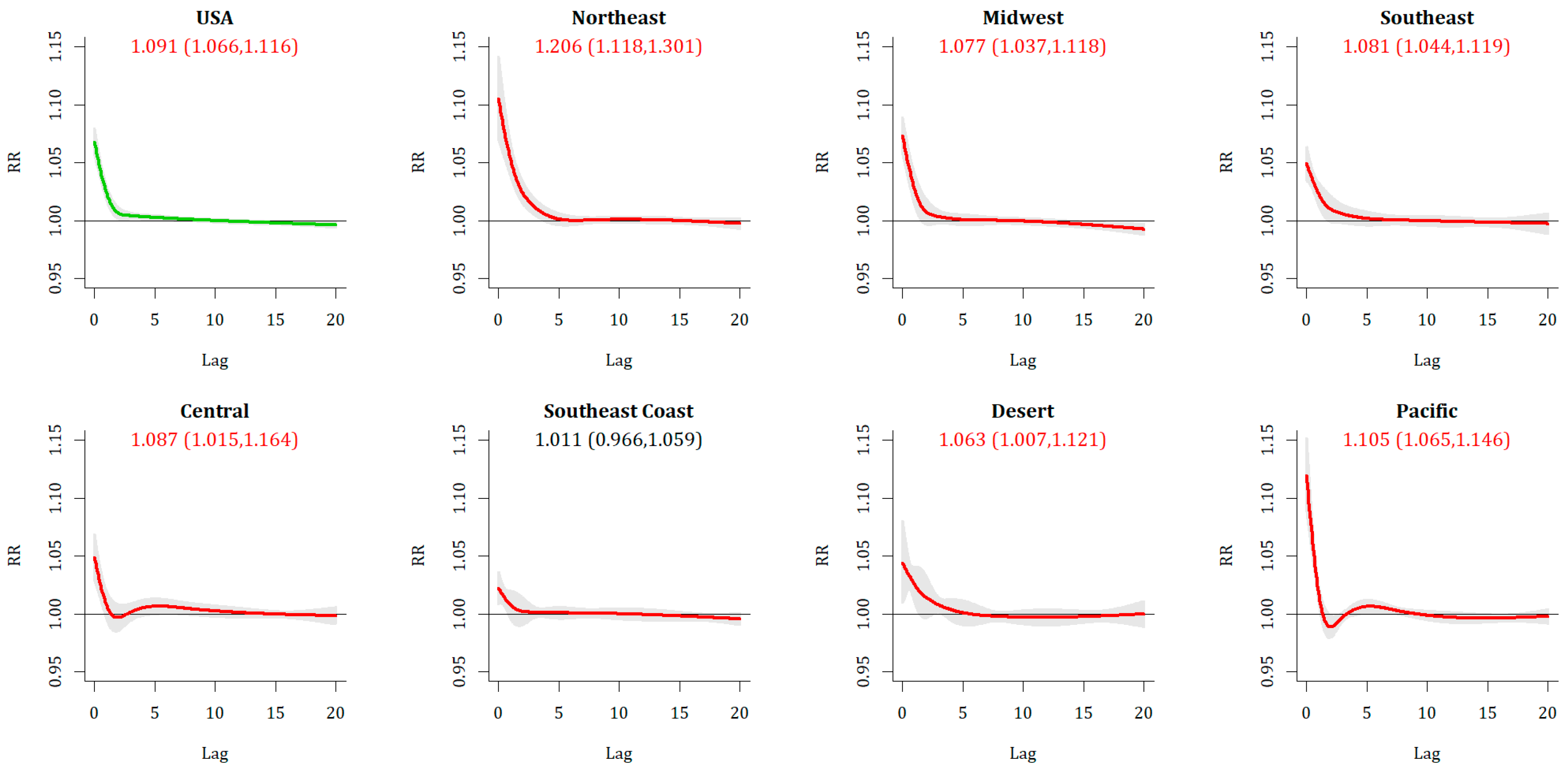 Ijerph 16 01493 g003