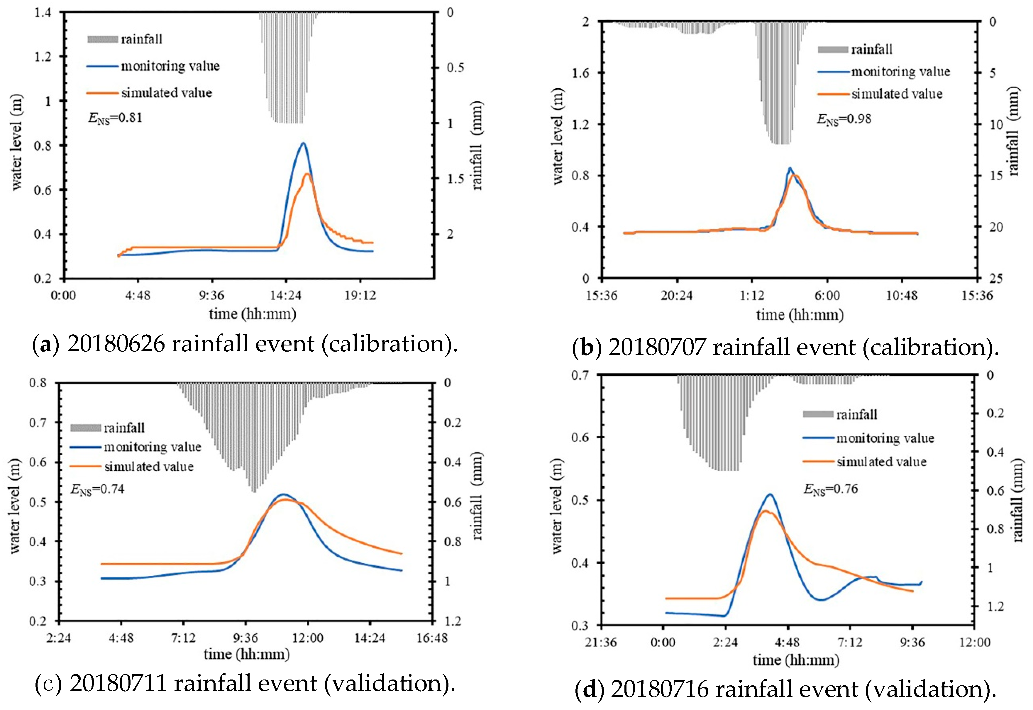 Ijerph 16 01503 g002
