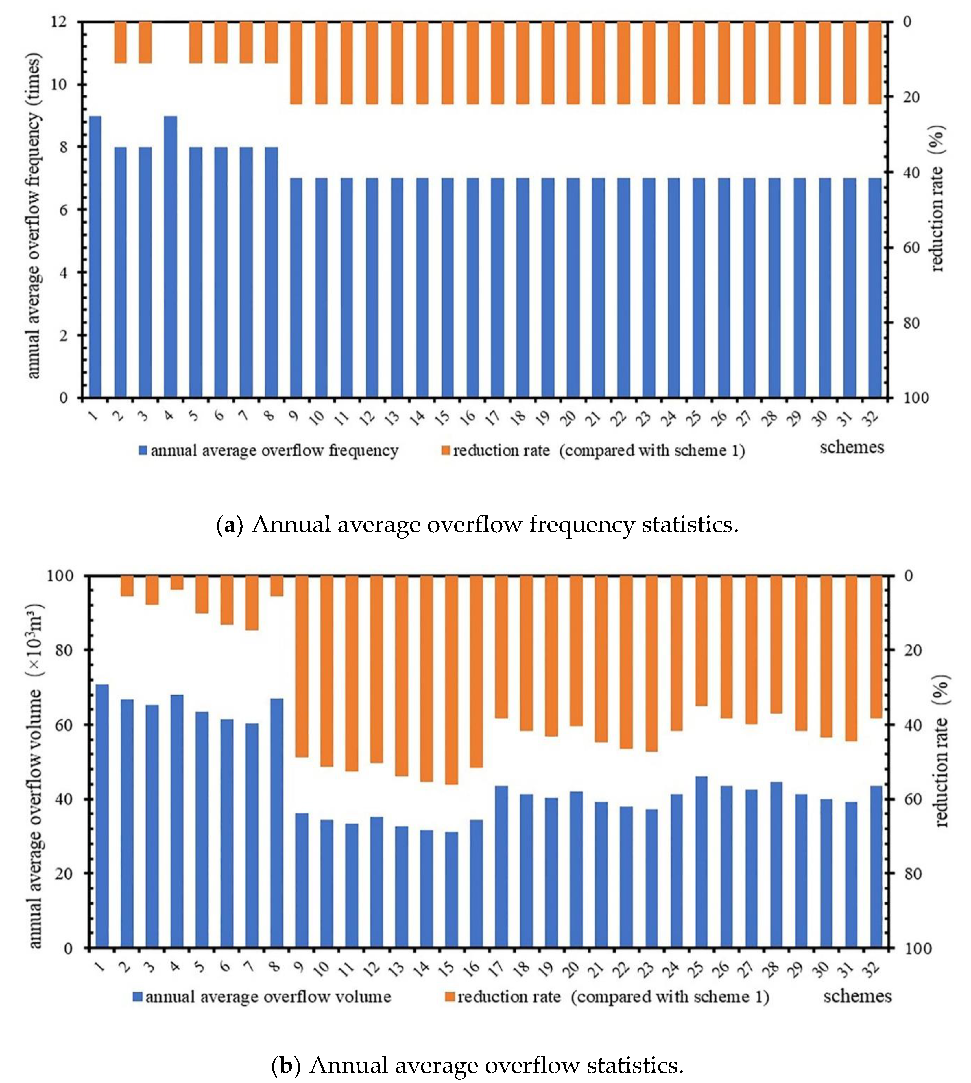 Ijerph 16 01503 g003
