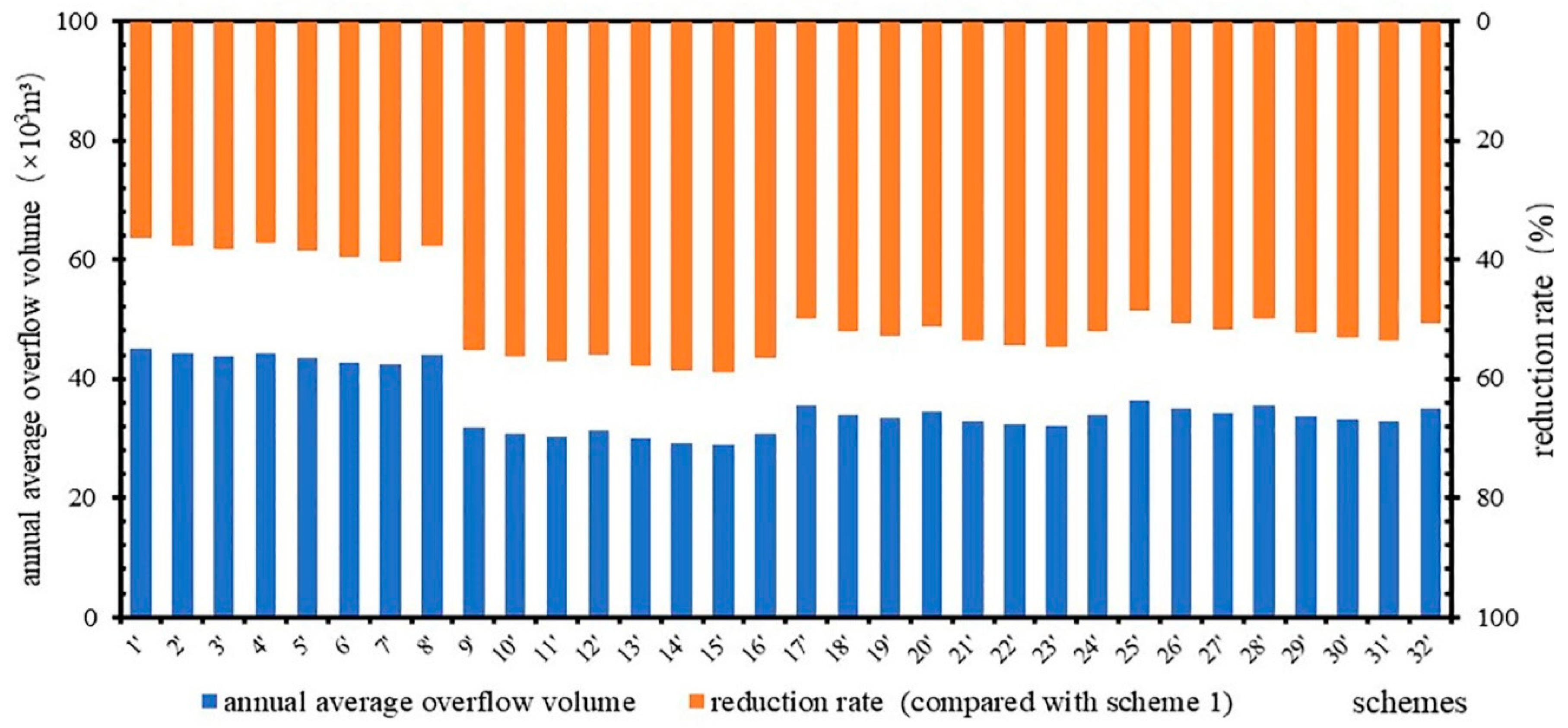 Ijerph 16 01503 g004