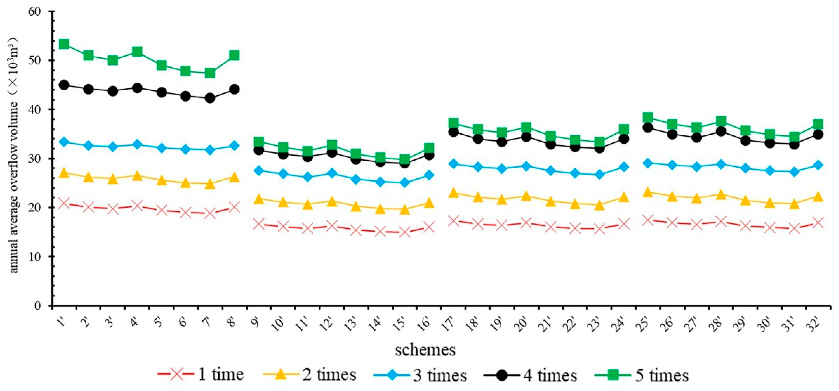Ijerph 16 01503 g005
