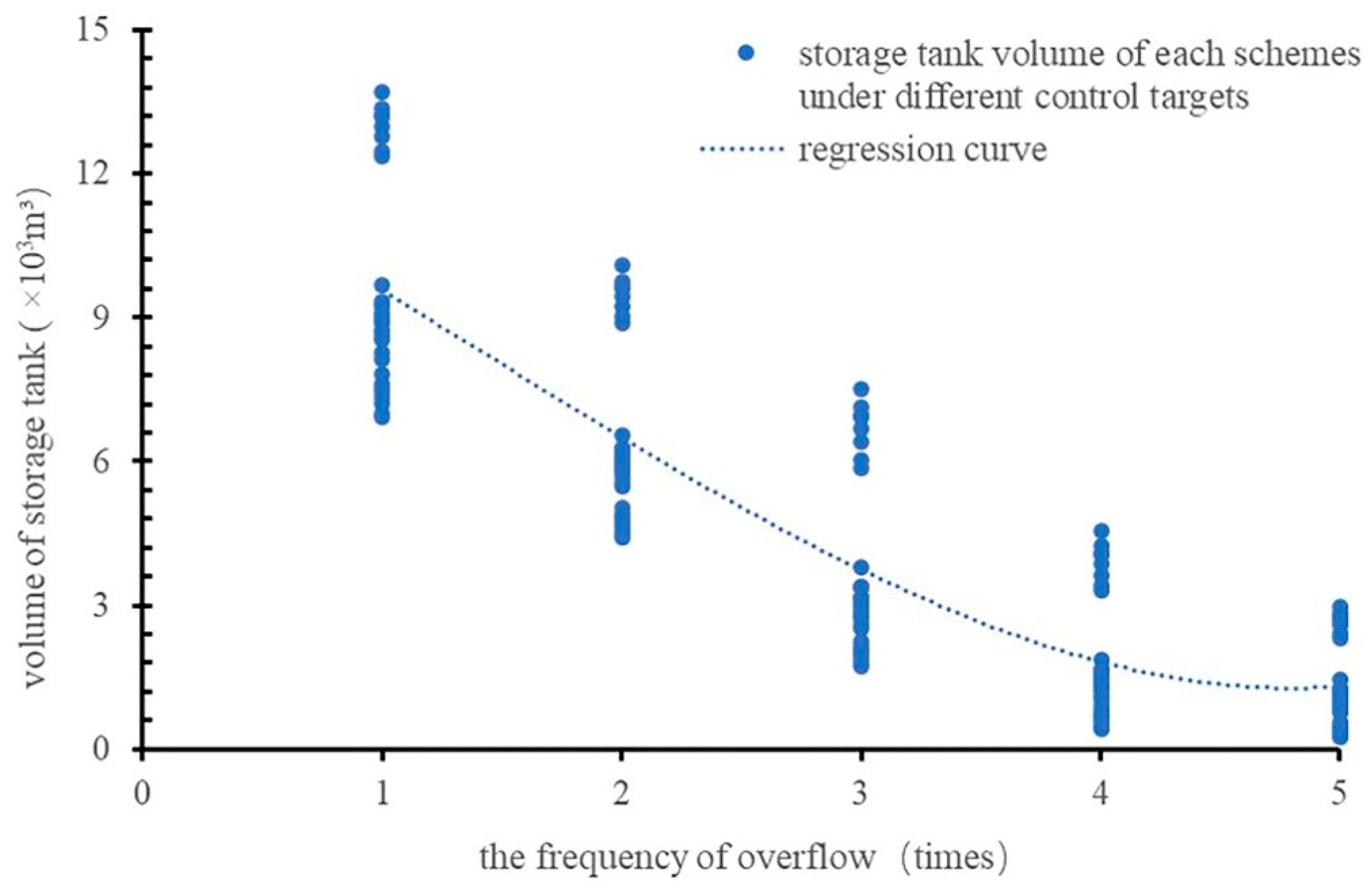 Ijerph 16 01503 g006