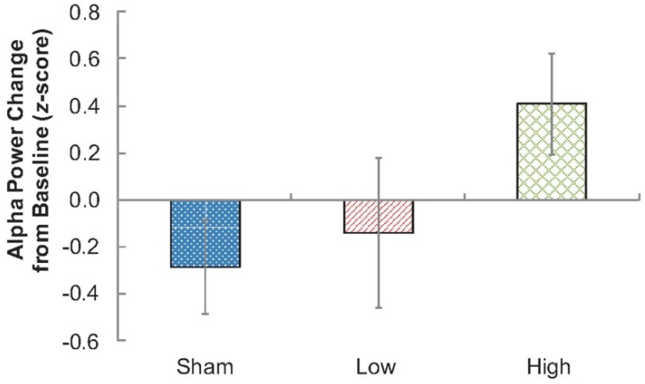 Ijerph 16 01505 g002 550