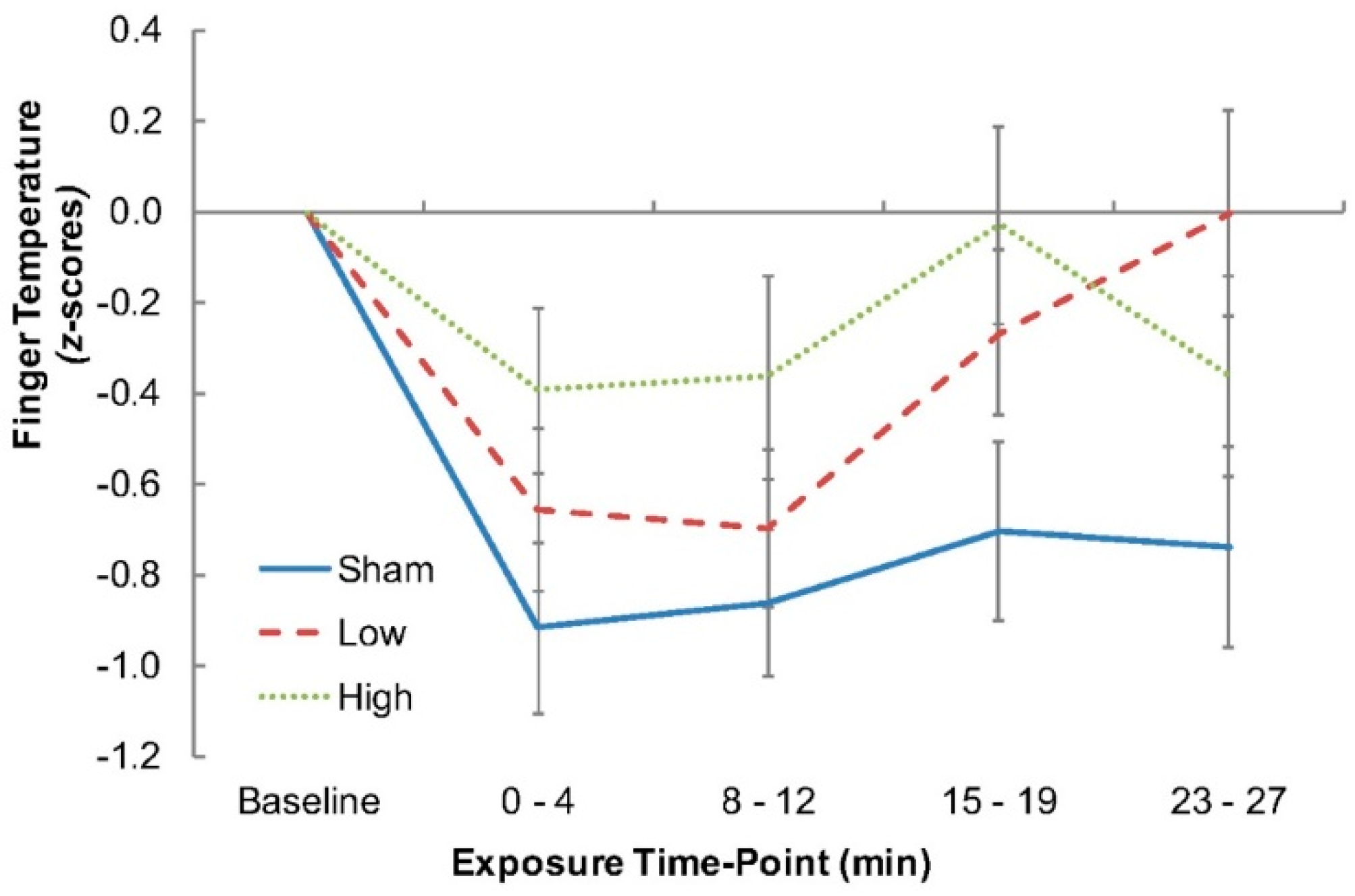 Ijerph 16 01505 g003 550