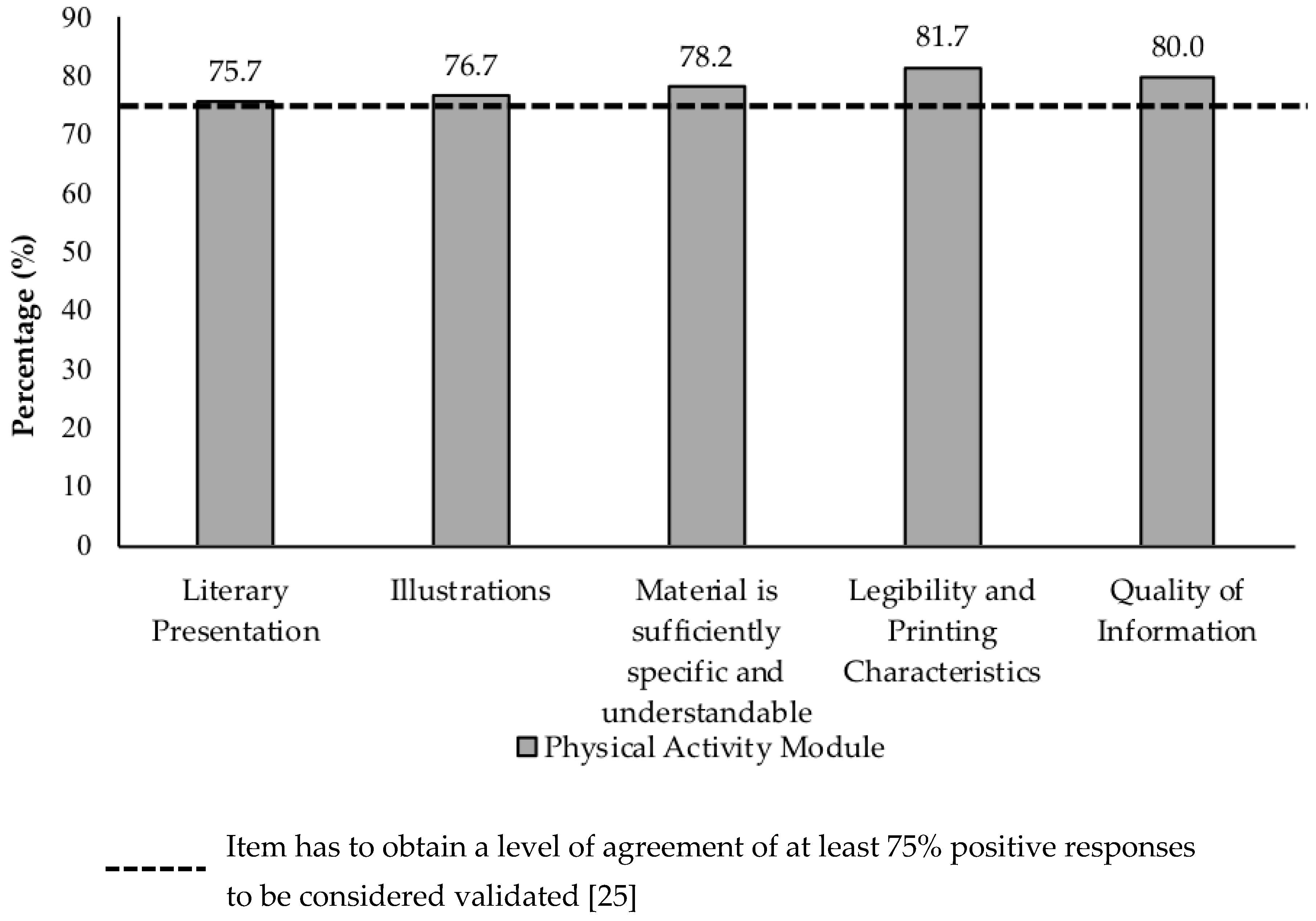 Ijerph 16 01506 g002