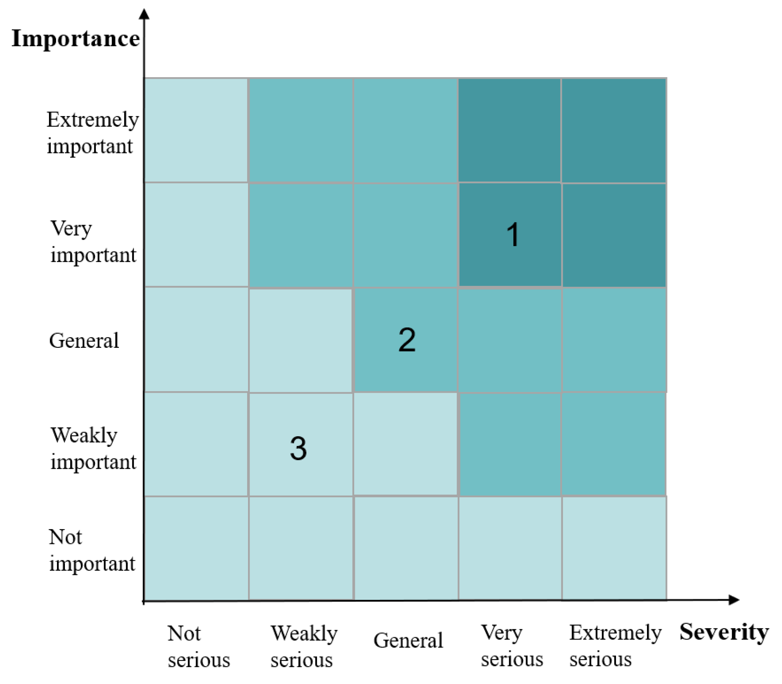 Ijerph 16 01511 g002